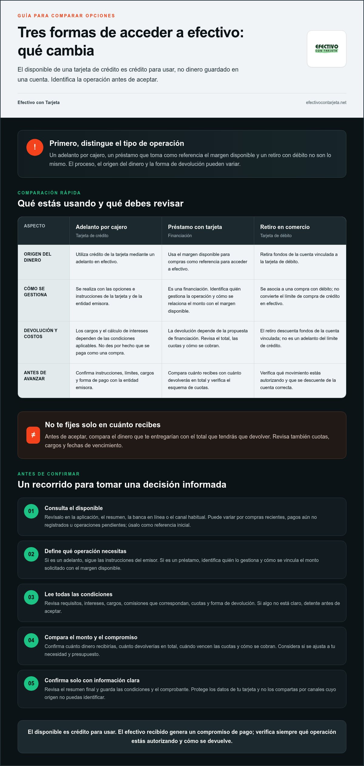 Cambiar disponible de tarjeta por efectivo