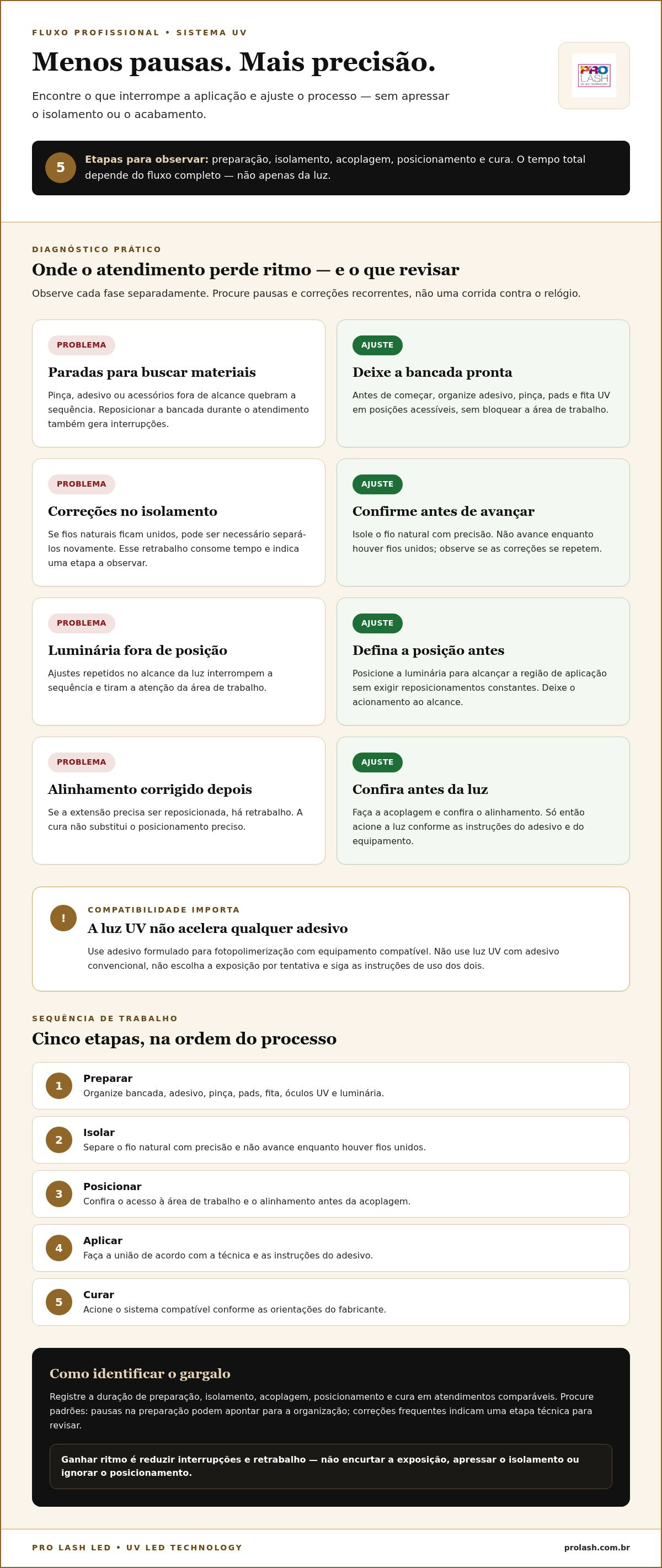 Diminuir tempo de aplicacao cilios uv