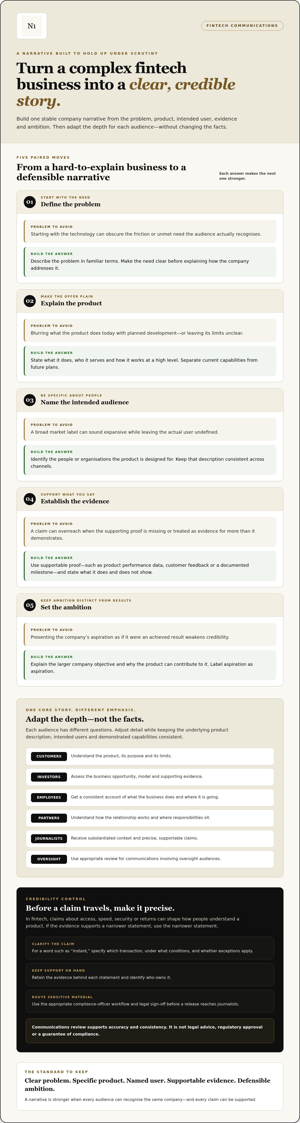 Communications strategy for fintech founders
