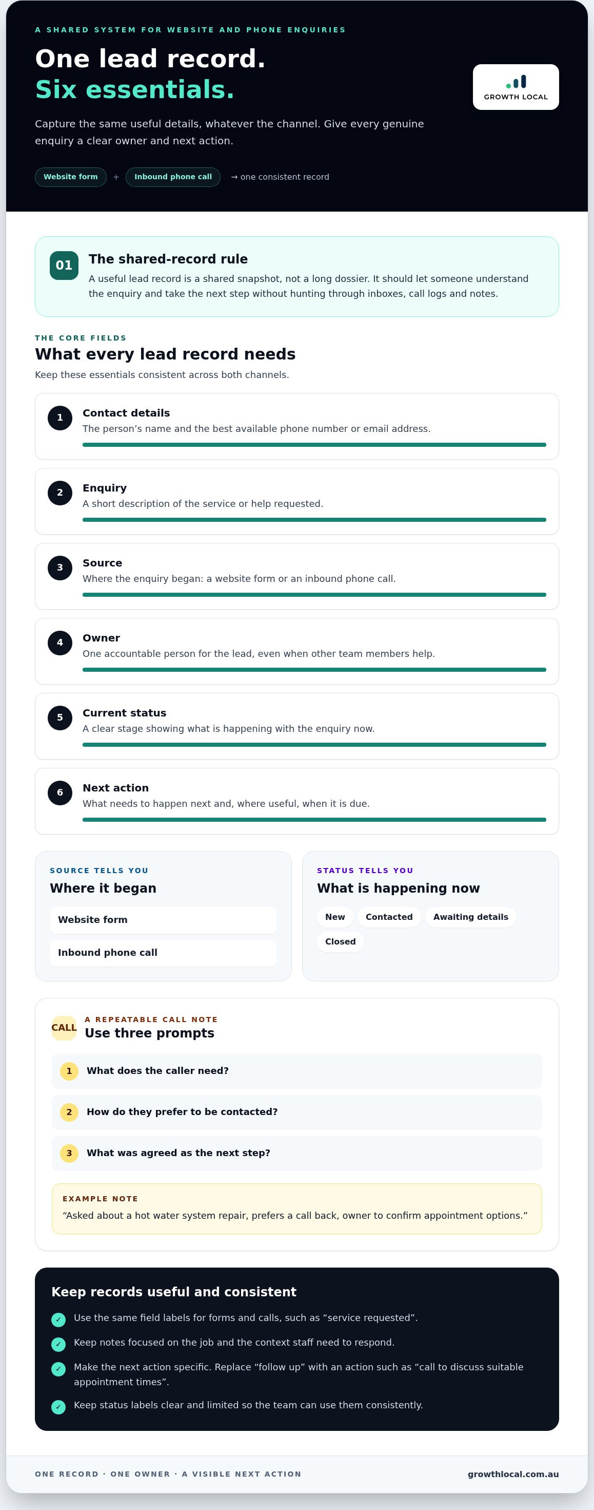 How to manage leads from website and phone calls