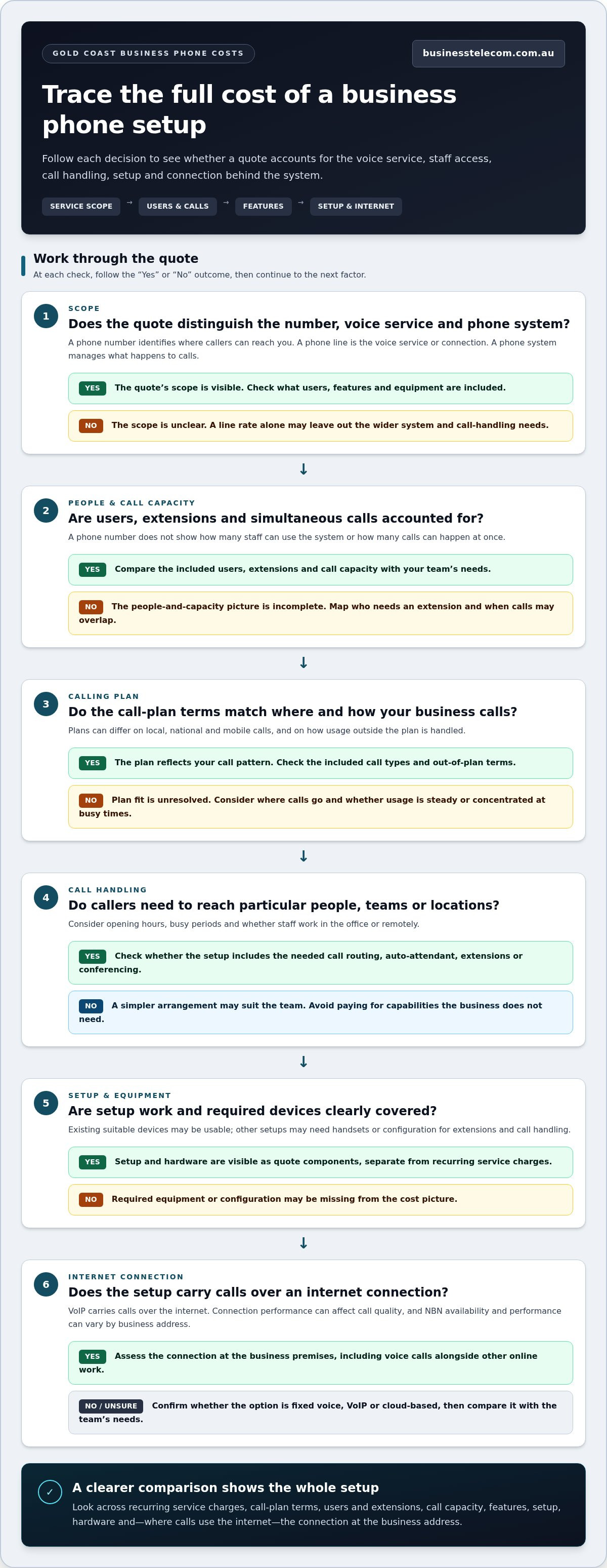 Business Telecom: infographic 1792118171 AR0d75pD - 2026 Business phone line cost Gold Coast