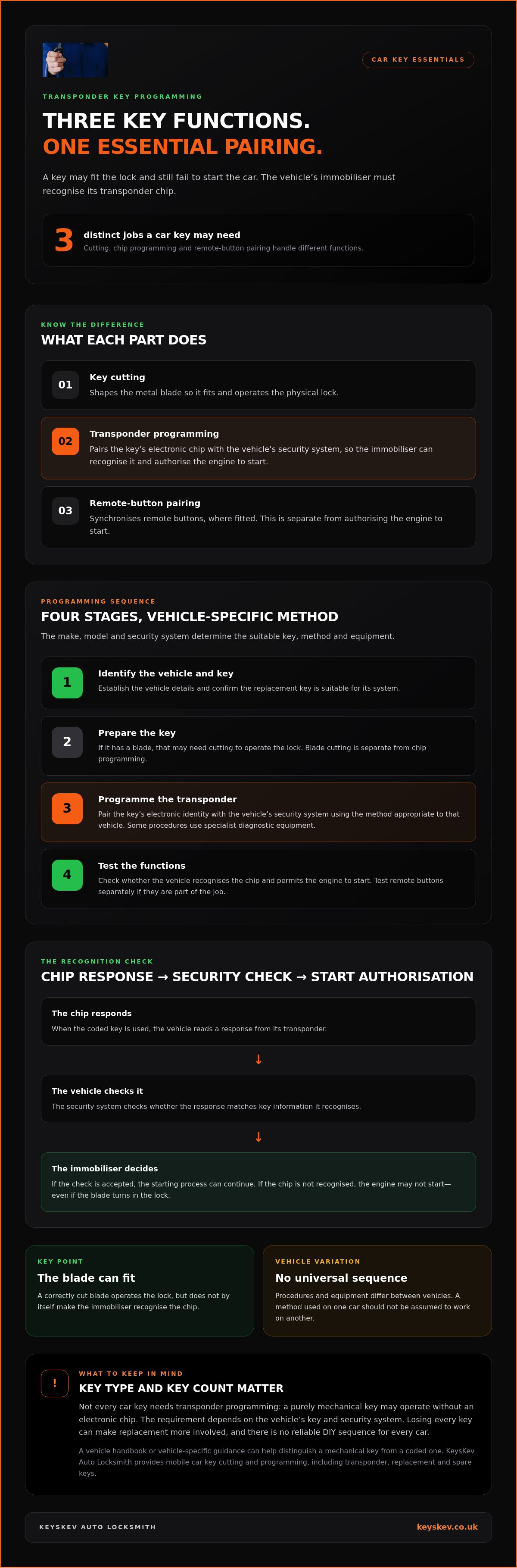 Transponder key programming