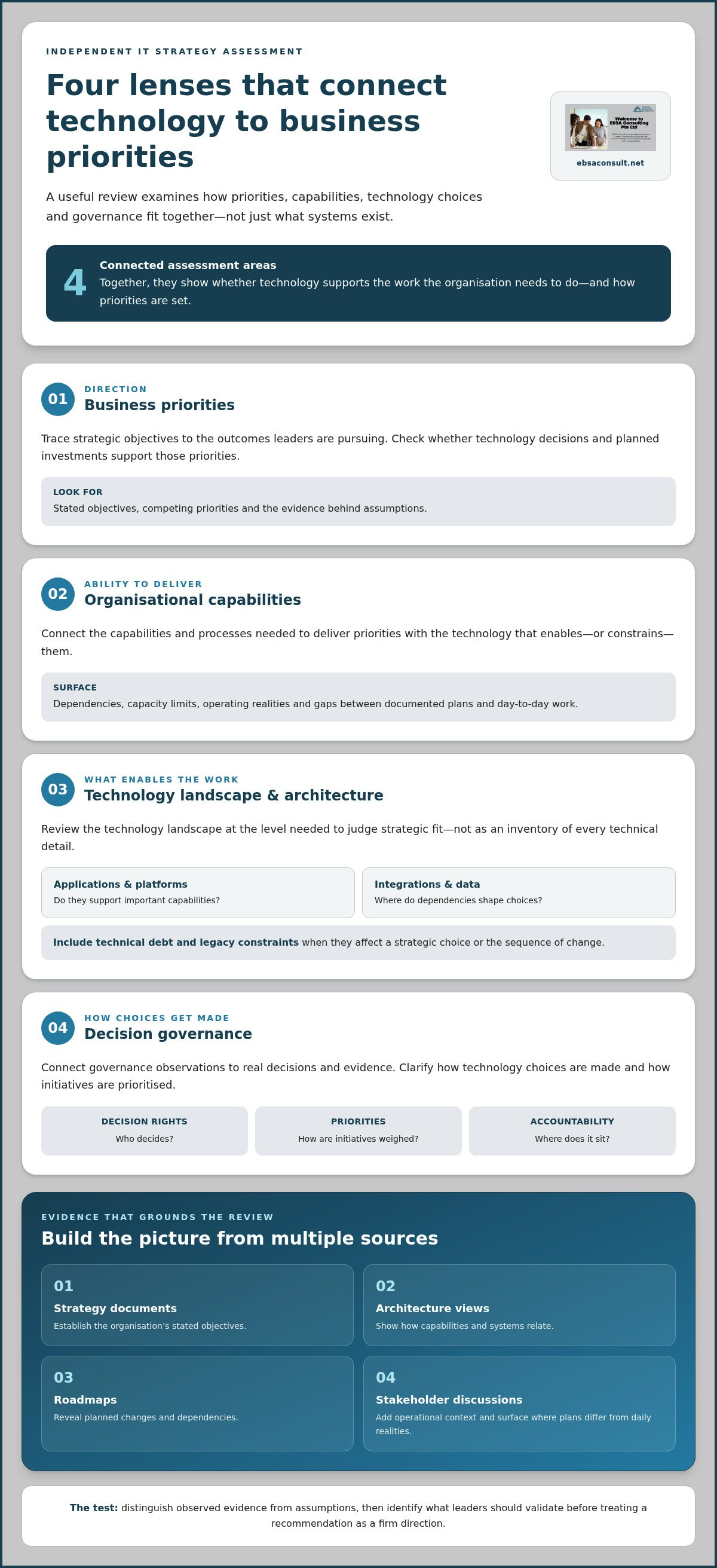 Third-party assessment of IT strategy