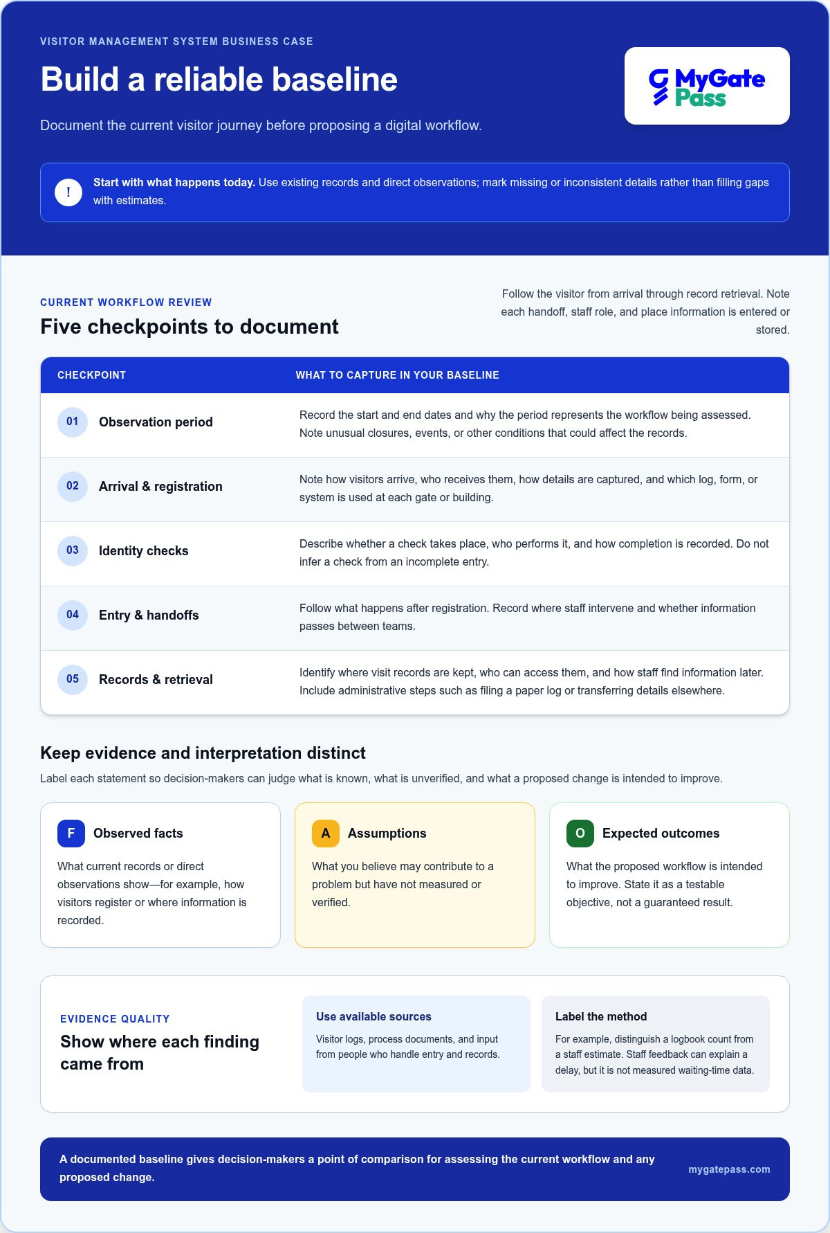 How to write a business case for VMS