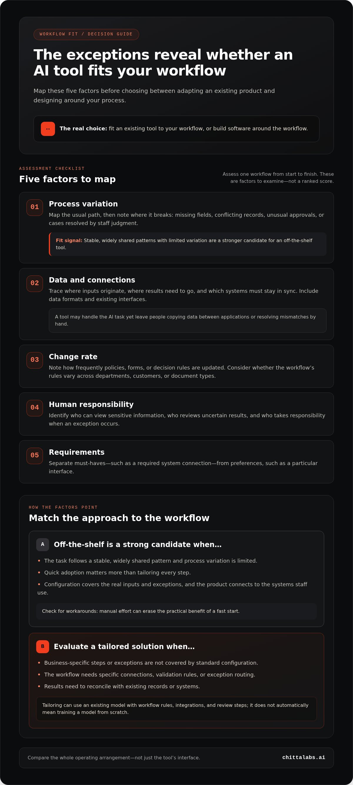 Custom AI versus off the shelf tools