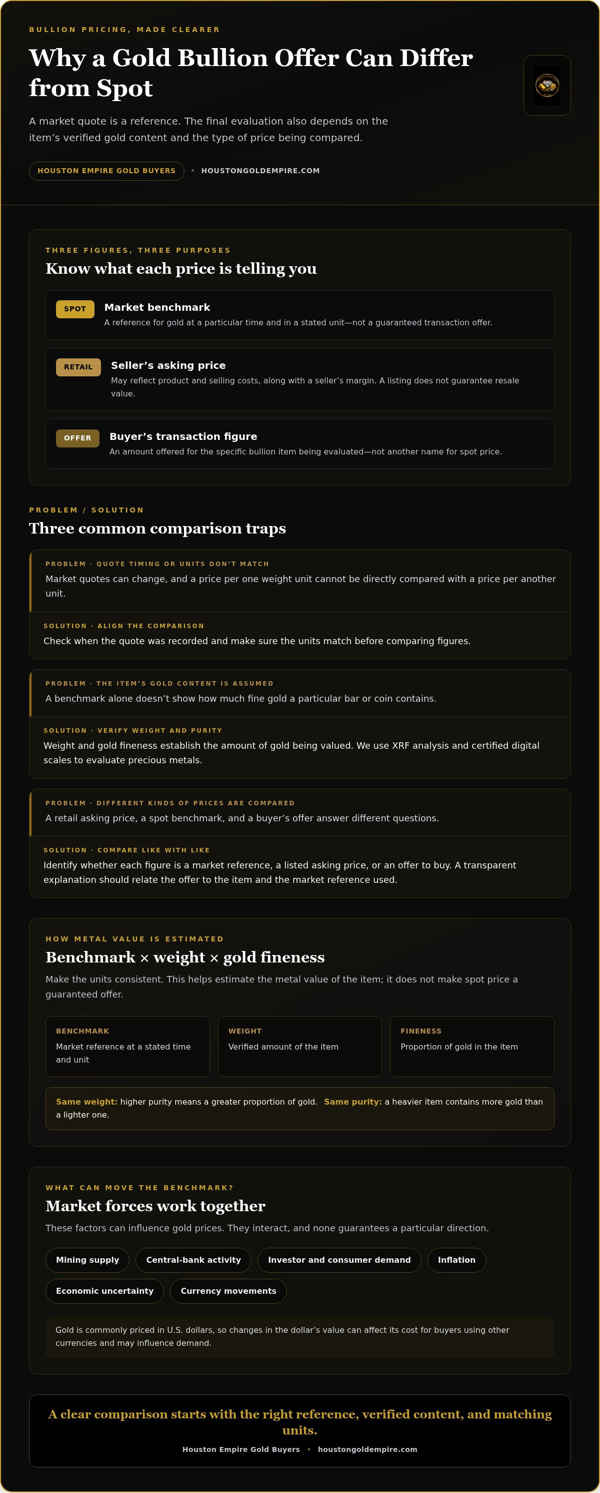 What affects the price of gold bullion