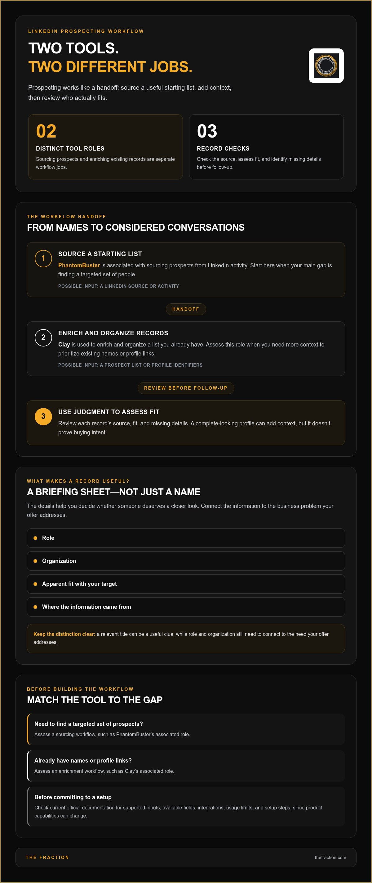 Phantom buster vs clay for linkedin prospect scraping
