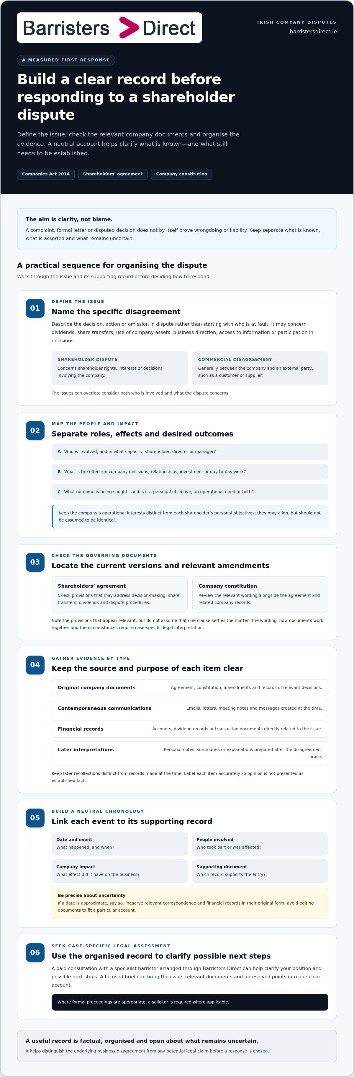 How to deal with a shareholder dispute
