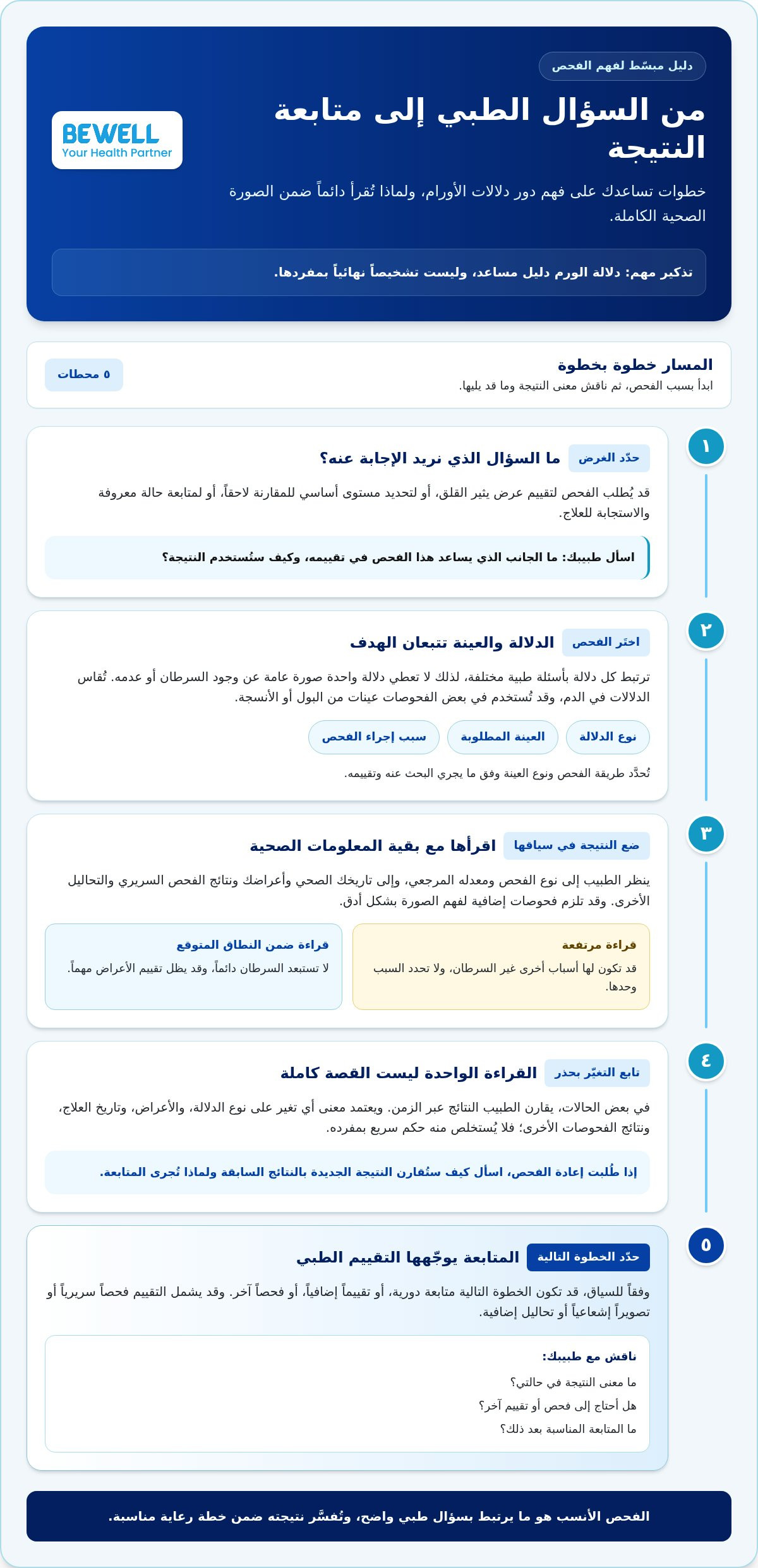 فحص دلالات الأورام في دبي