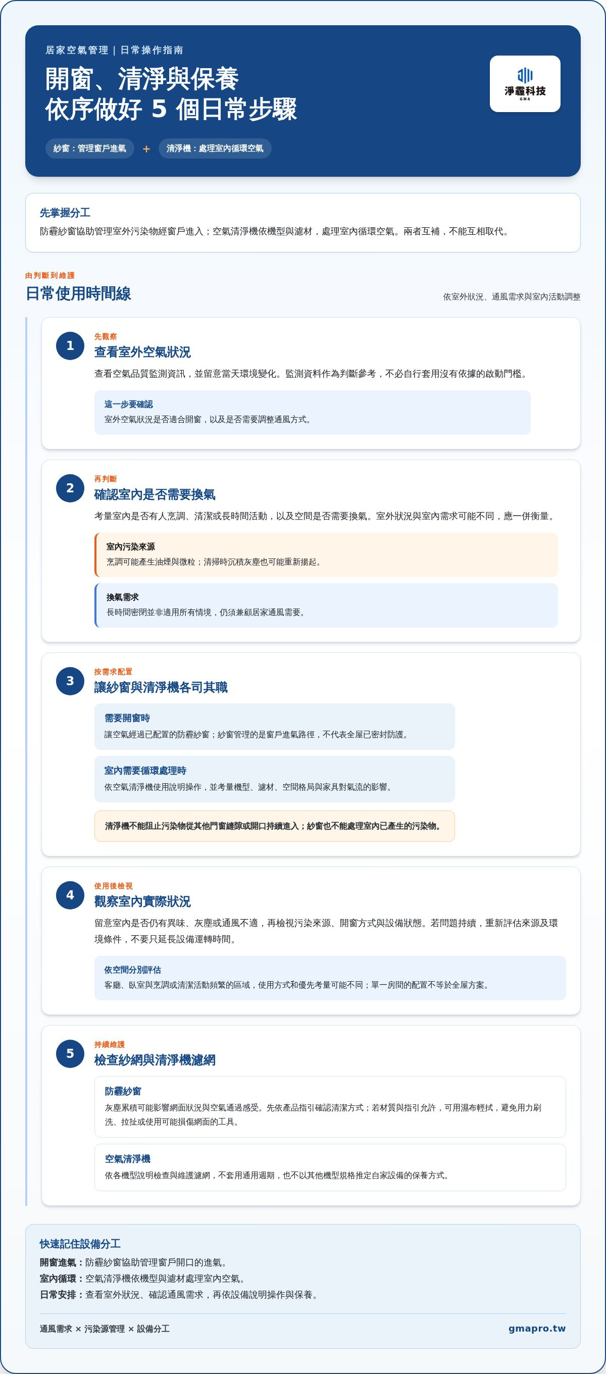 防霾紗窗與空氣清淨機搭配