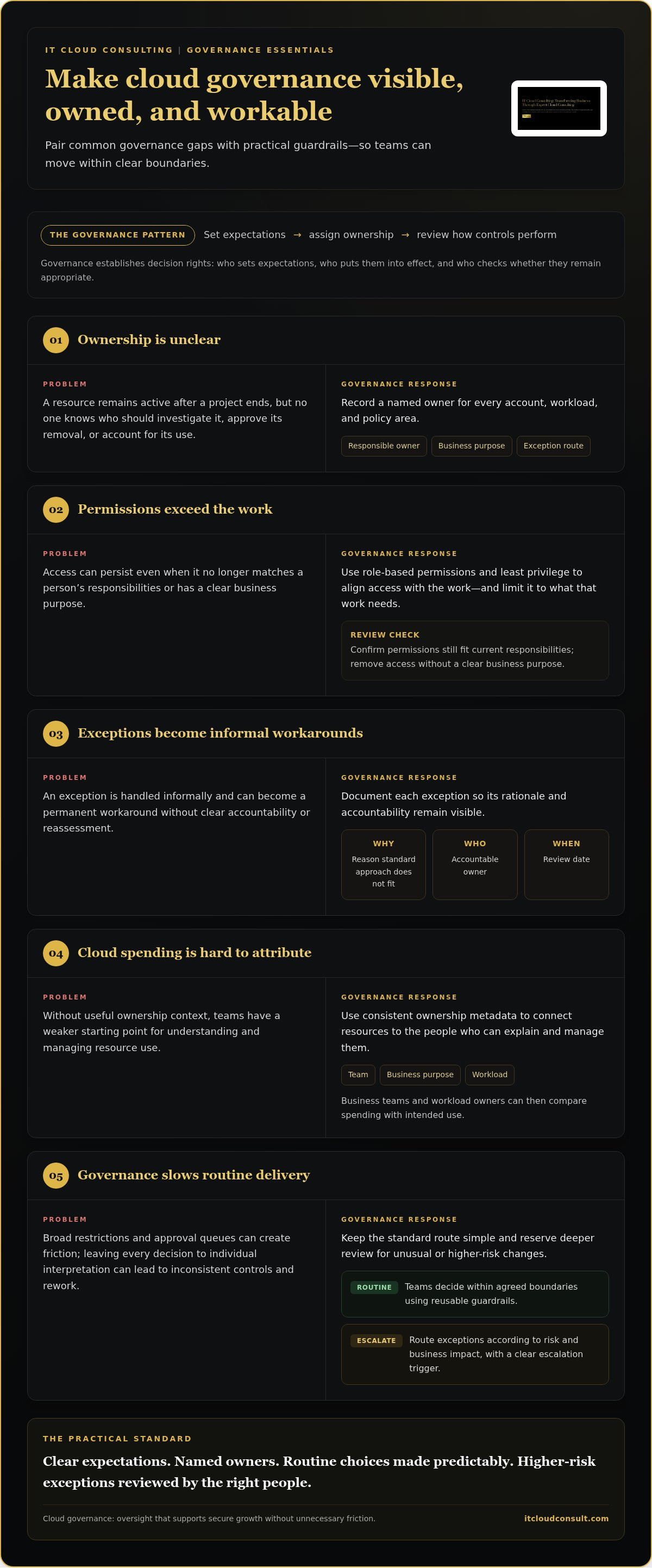 Cloud governance best practices 2026