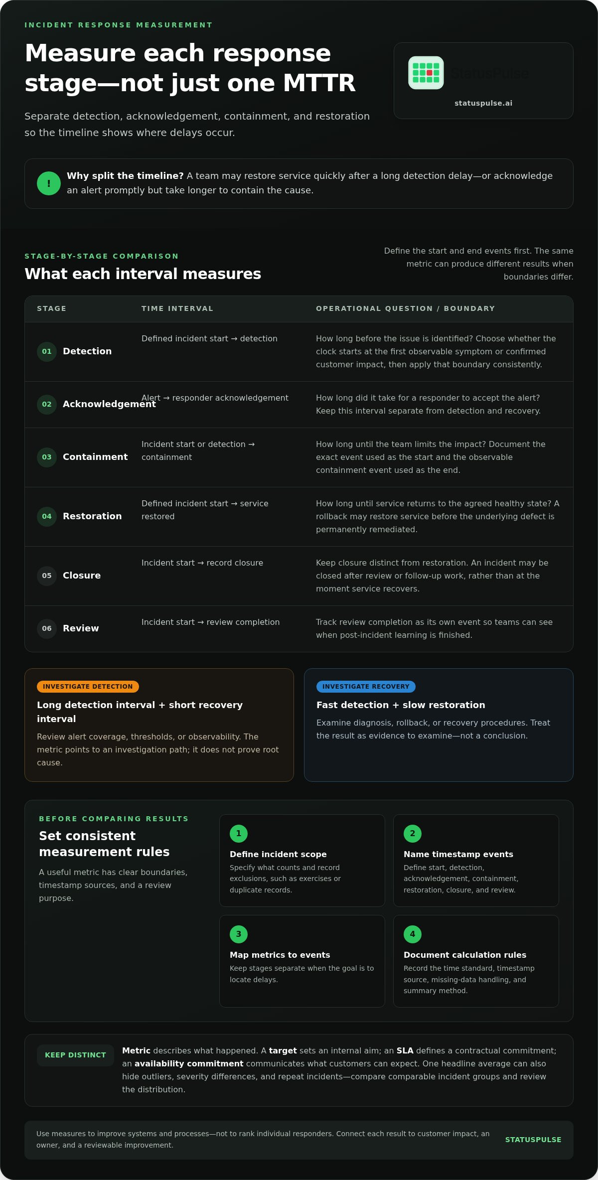 Tracking metrics for incident response