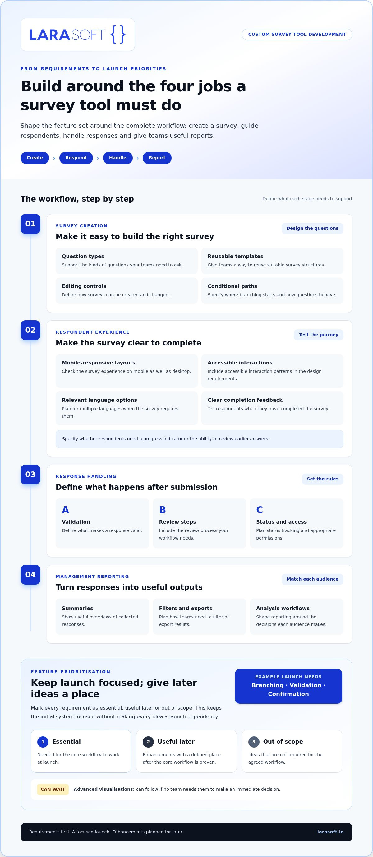 Custom survey tool development