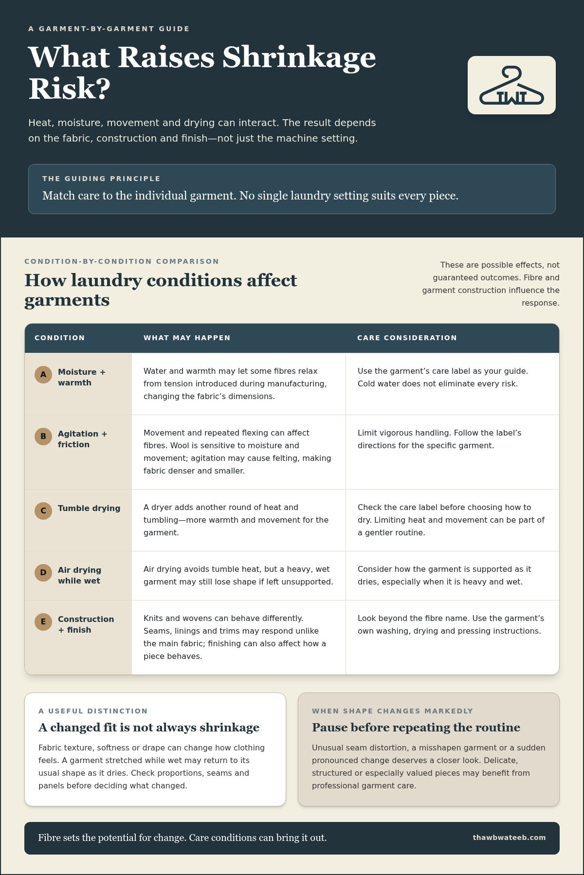 How to prevent clothes from shrinking