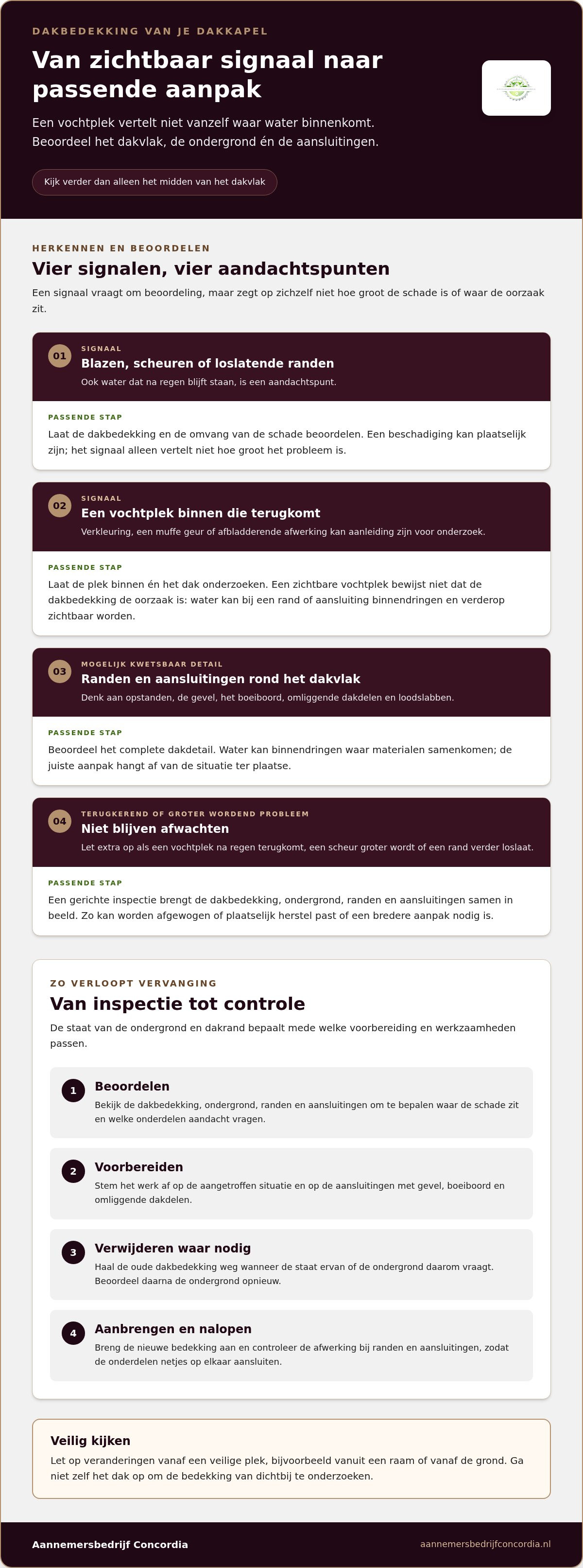 Dakbedekking dakkapel vervangen