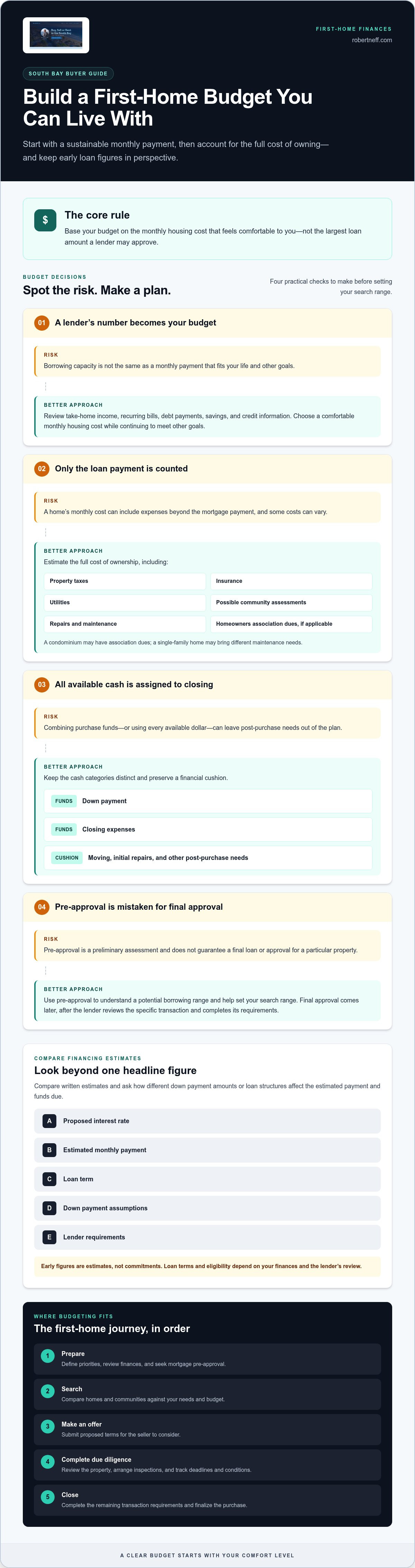Steps to buying a home first time