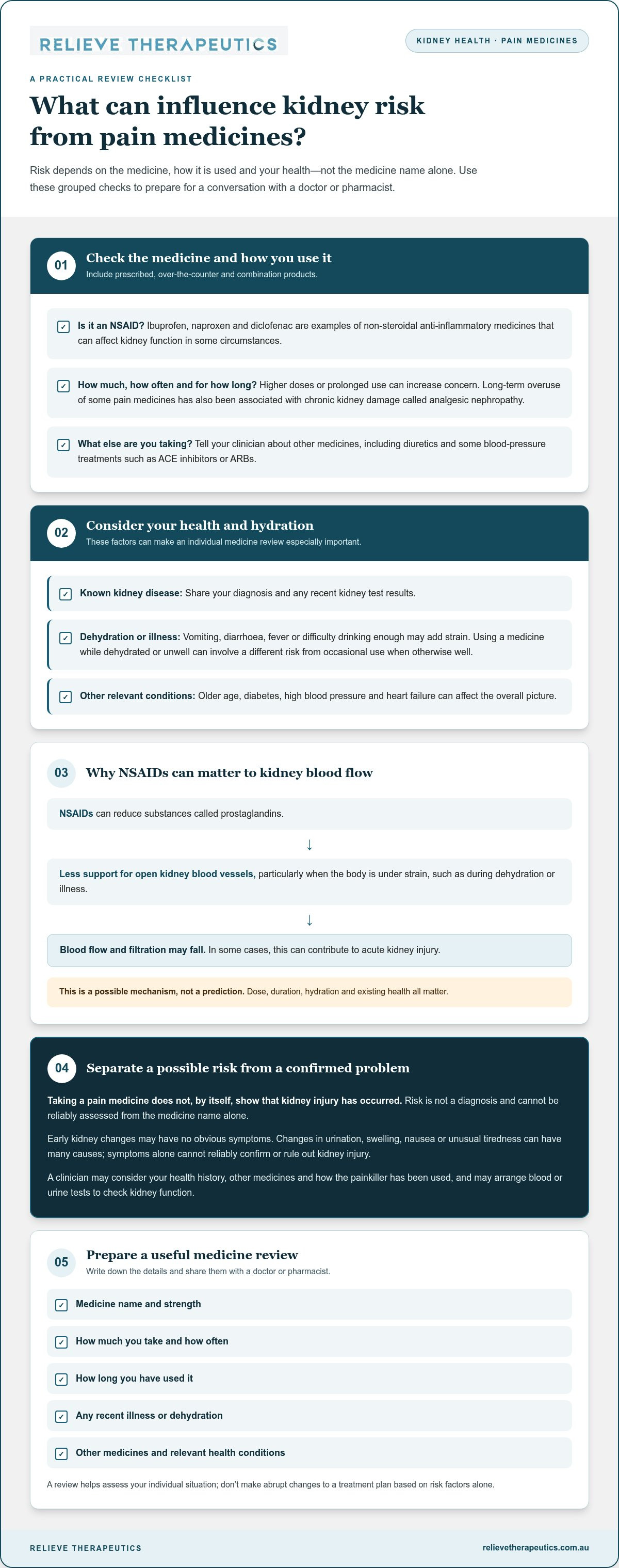Worried about kidney damage from painkillers