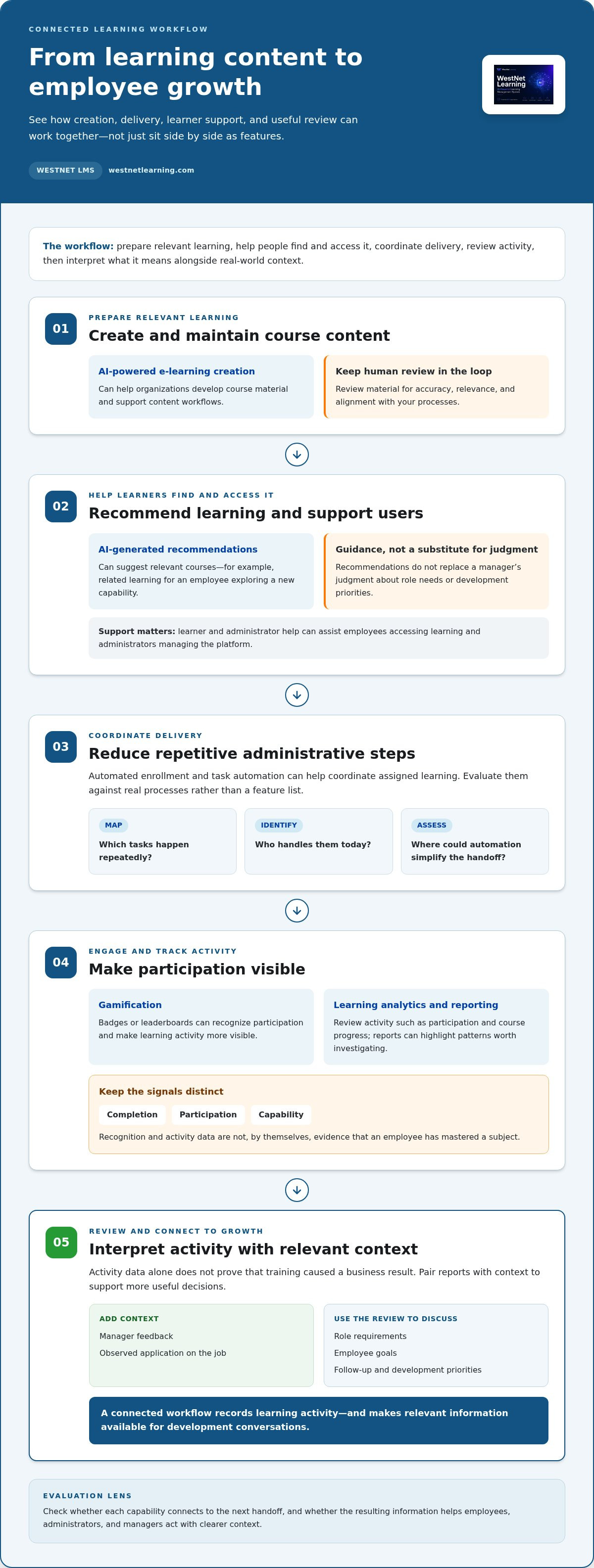 Employee training and development software