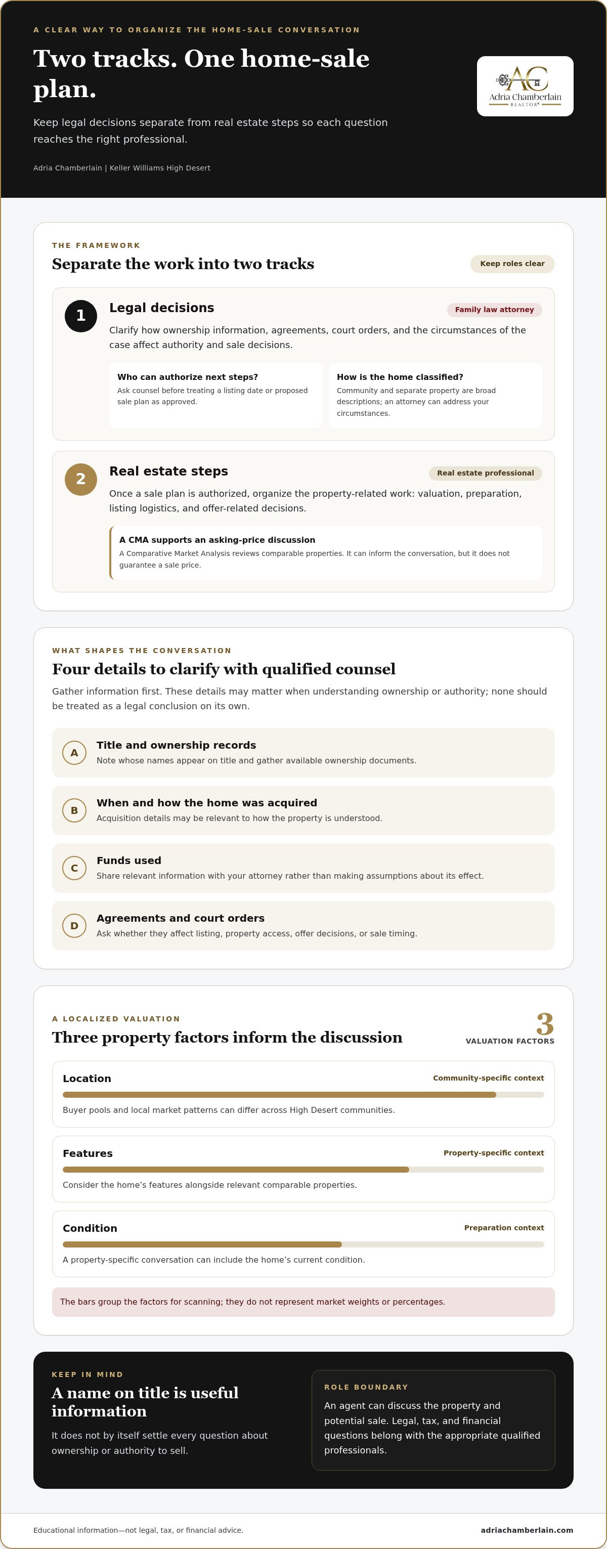 How to sell a home during divorce High Desert CA