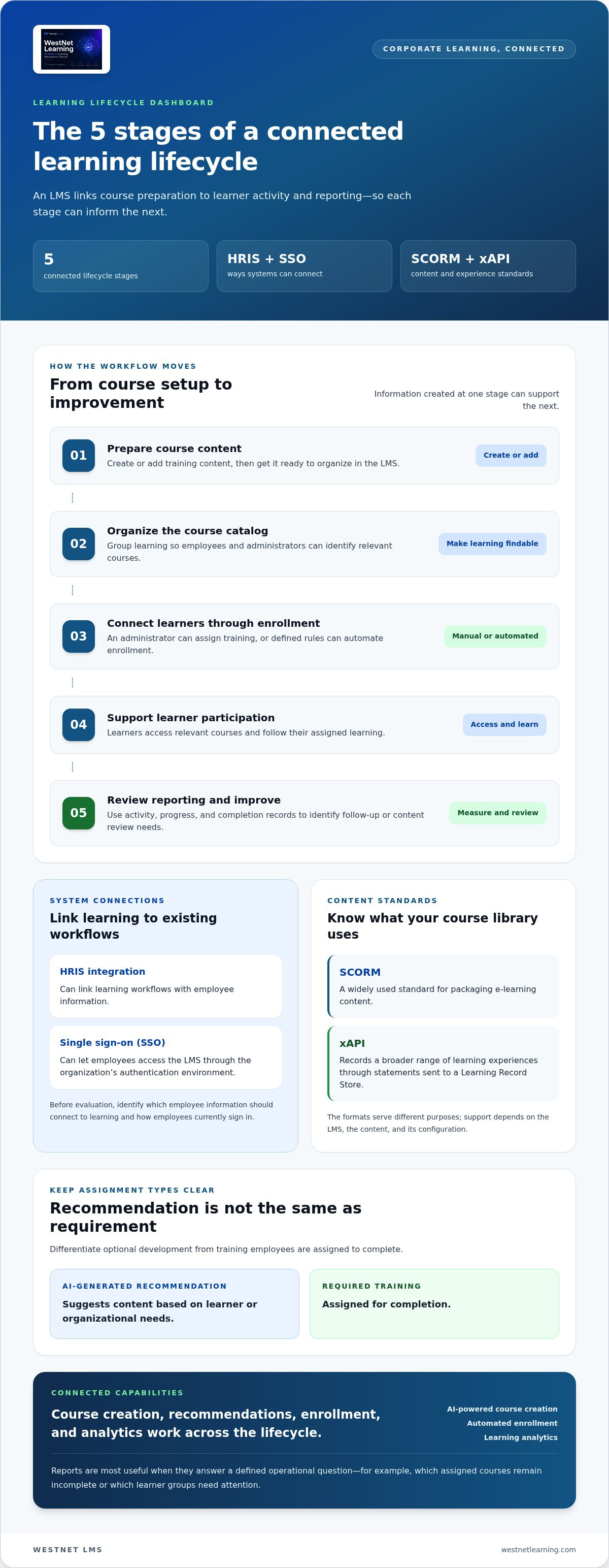 Learning management software