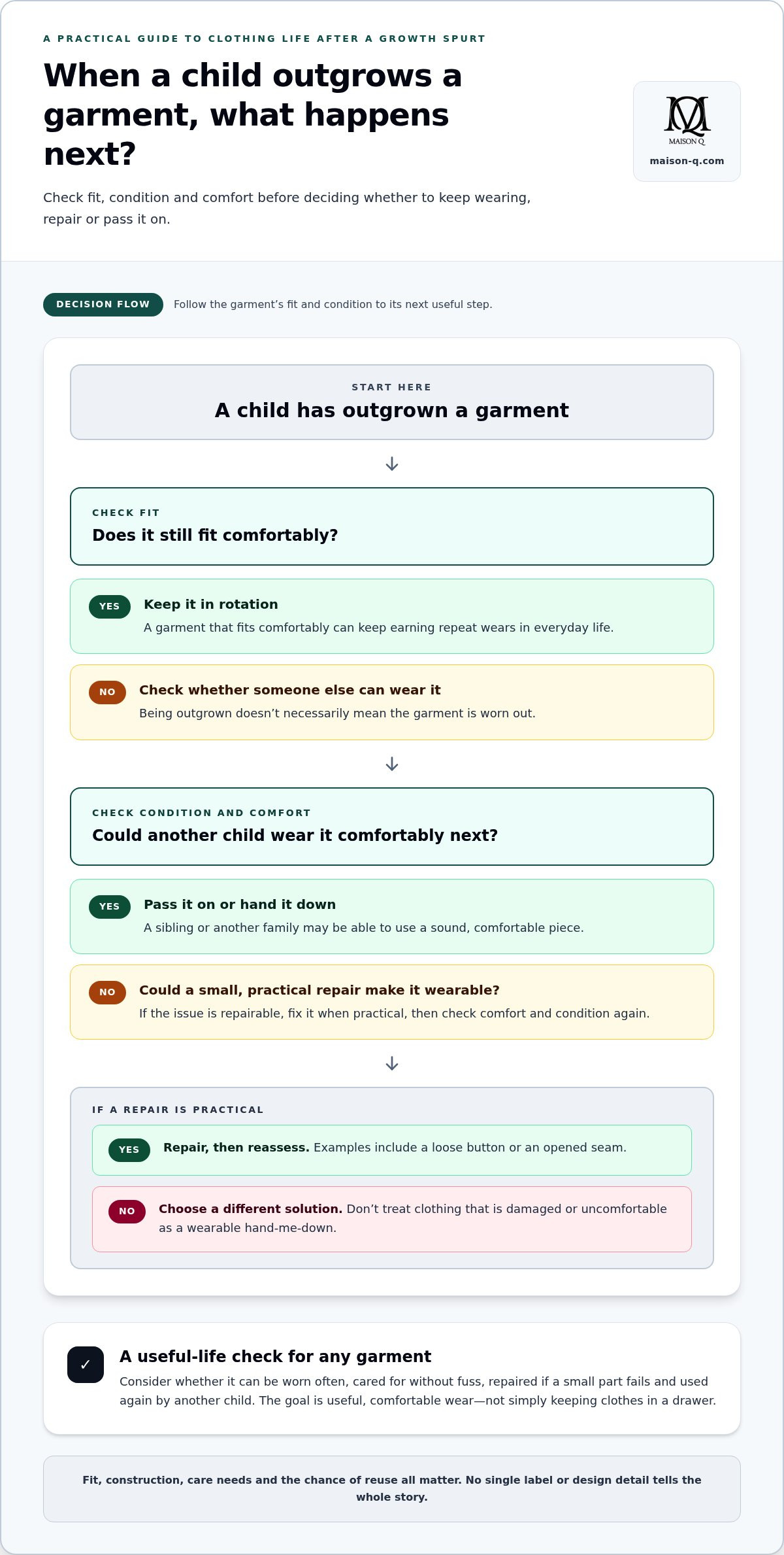 Sustainable alternative to fast fashion childrenswear