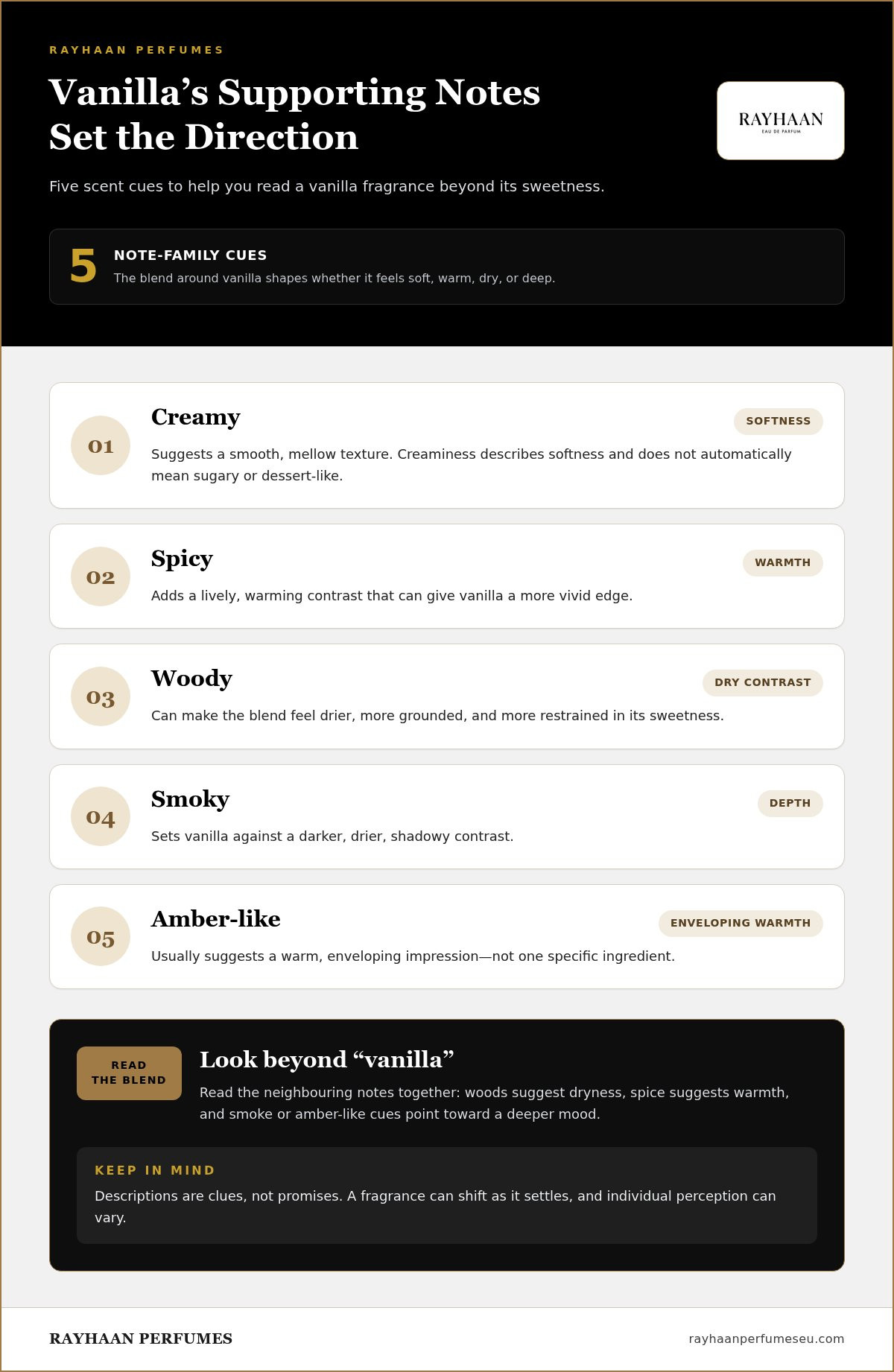Sweet vanilla fragrance for men