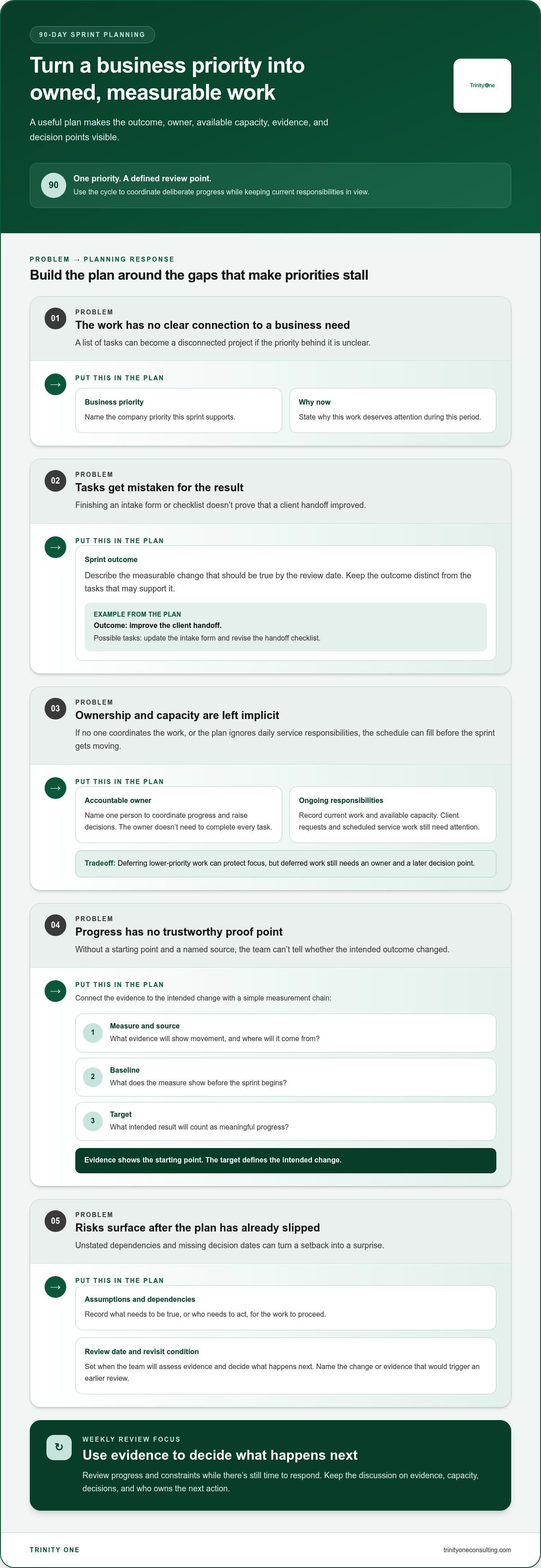 90-day sprint planning template