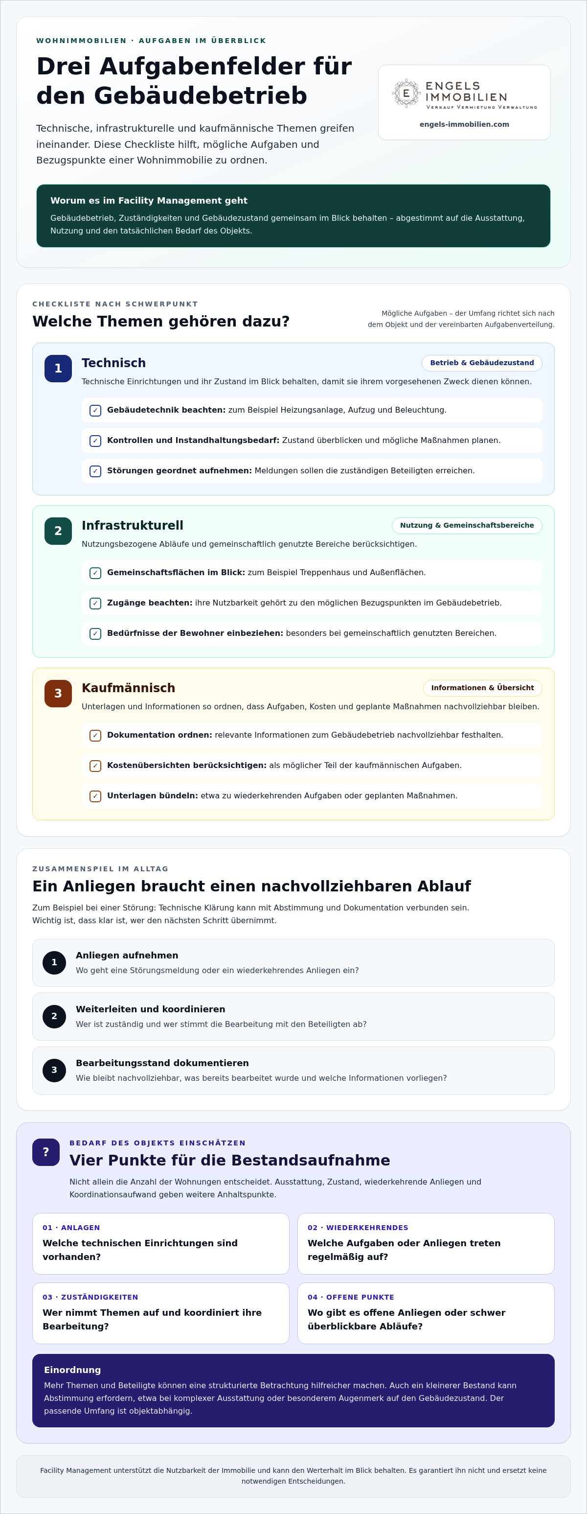 Facility management wohnimmobilien