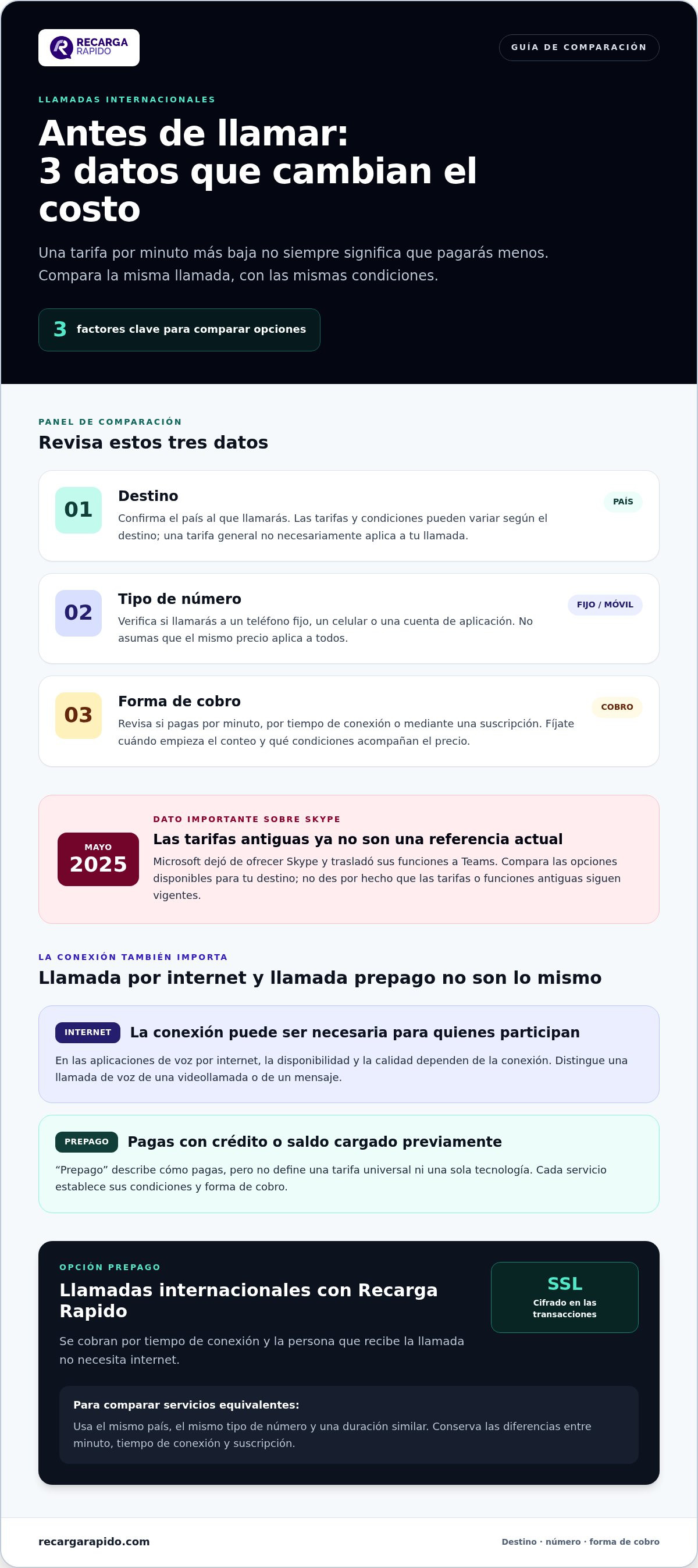 Tarifas de llamadas skype vs plataformas prepago internacionales