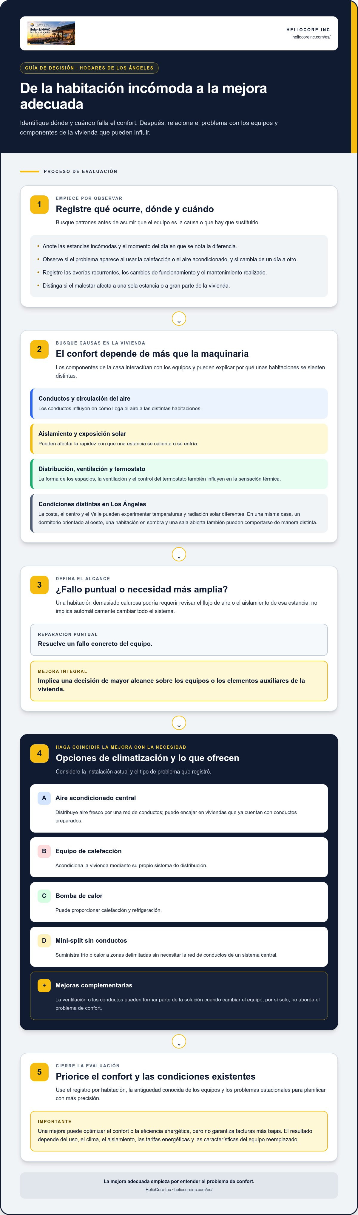 Mejoras de calefacción y refrigeración del hogar en LA