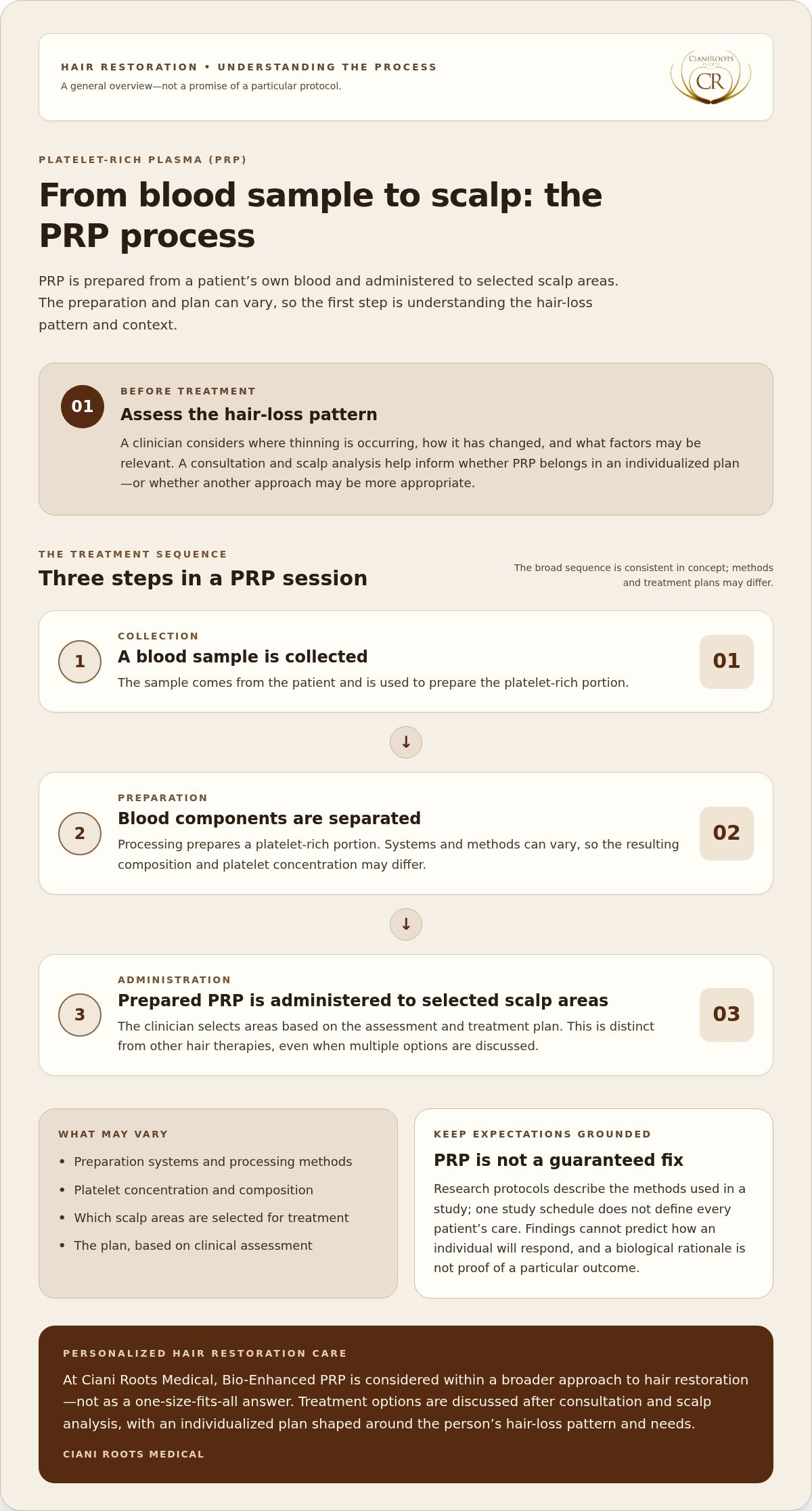 PRP for hair loss