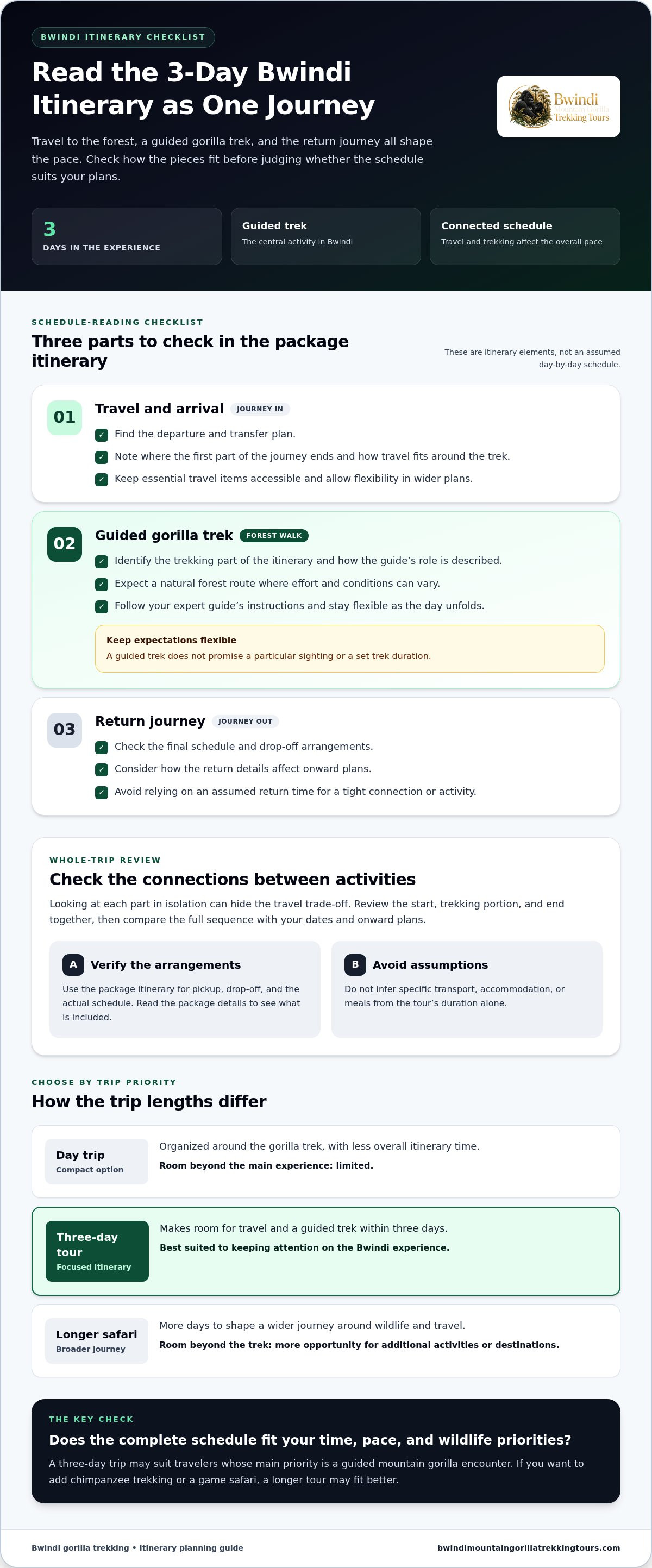 3 day Bwindi gorilla trekking