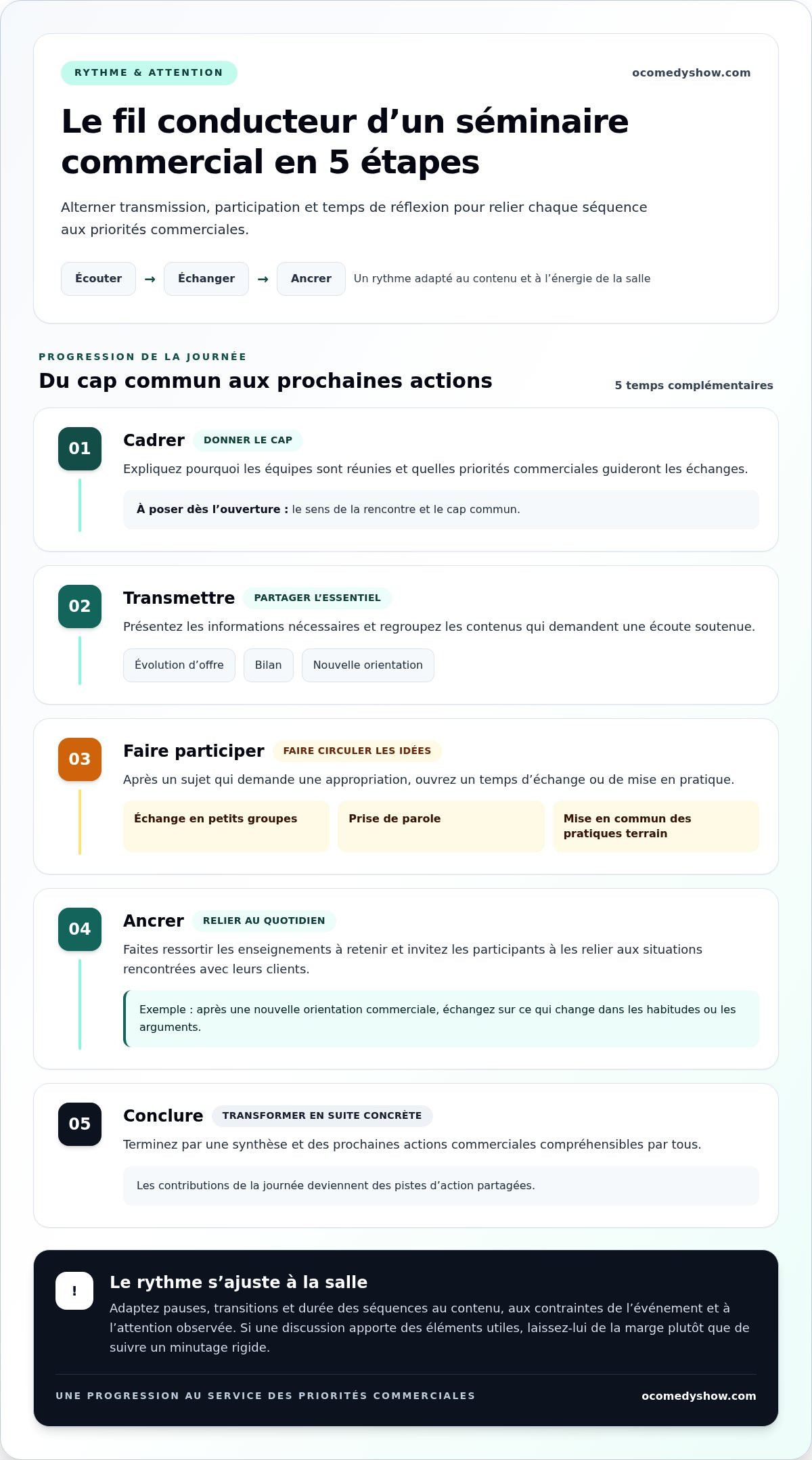 Dynamiser un séminaire commercial