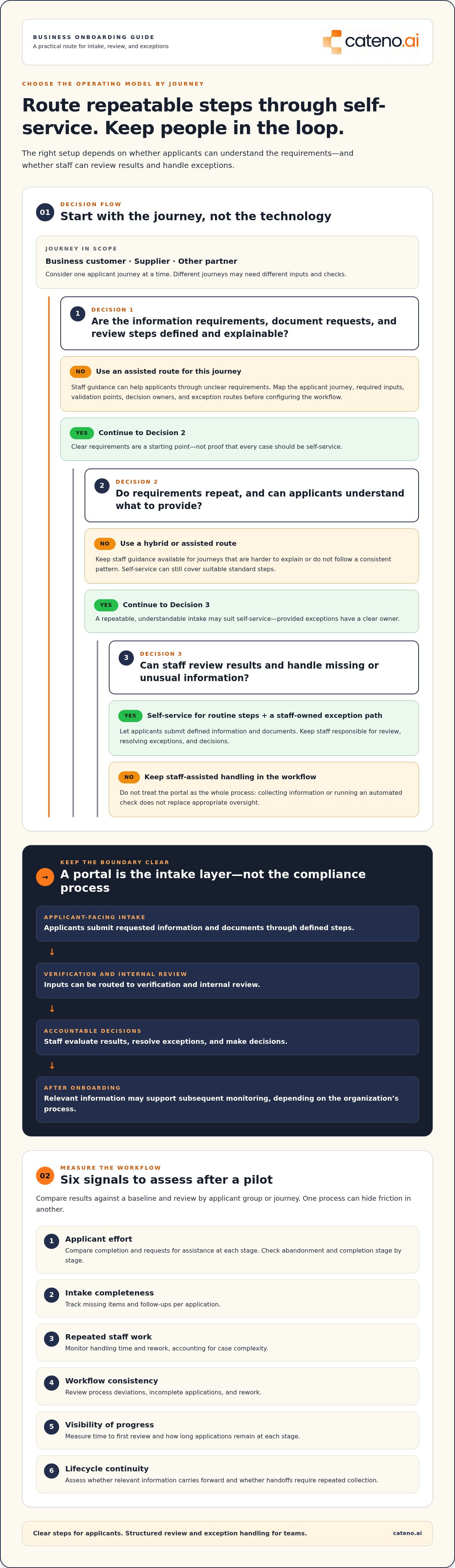 Benefits of a self-service onboarding portal