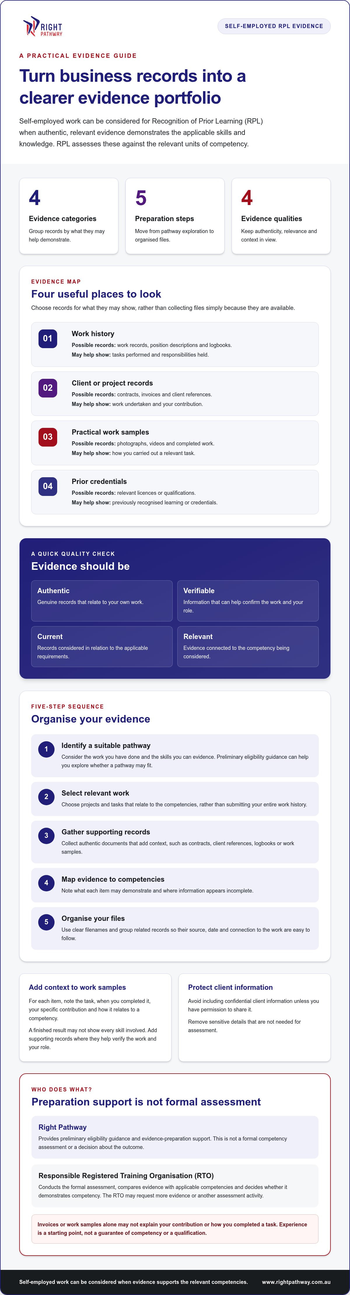 RPL for self-employed professionals