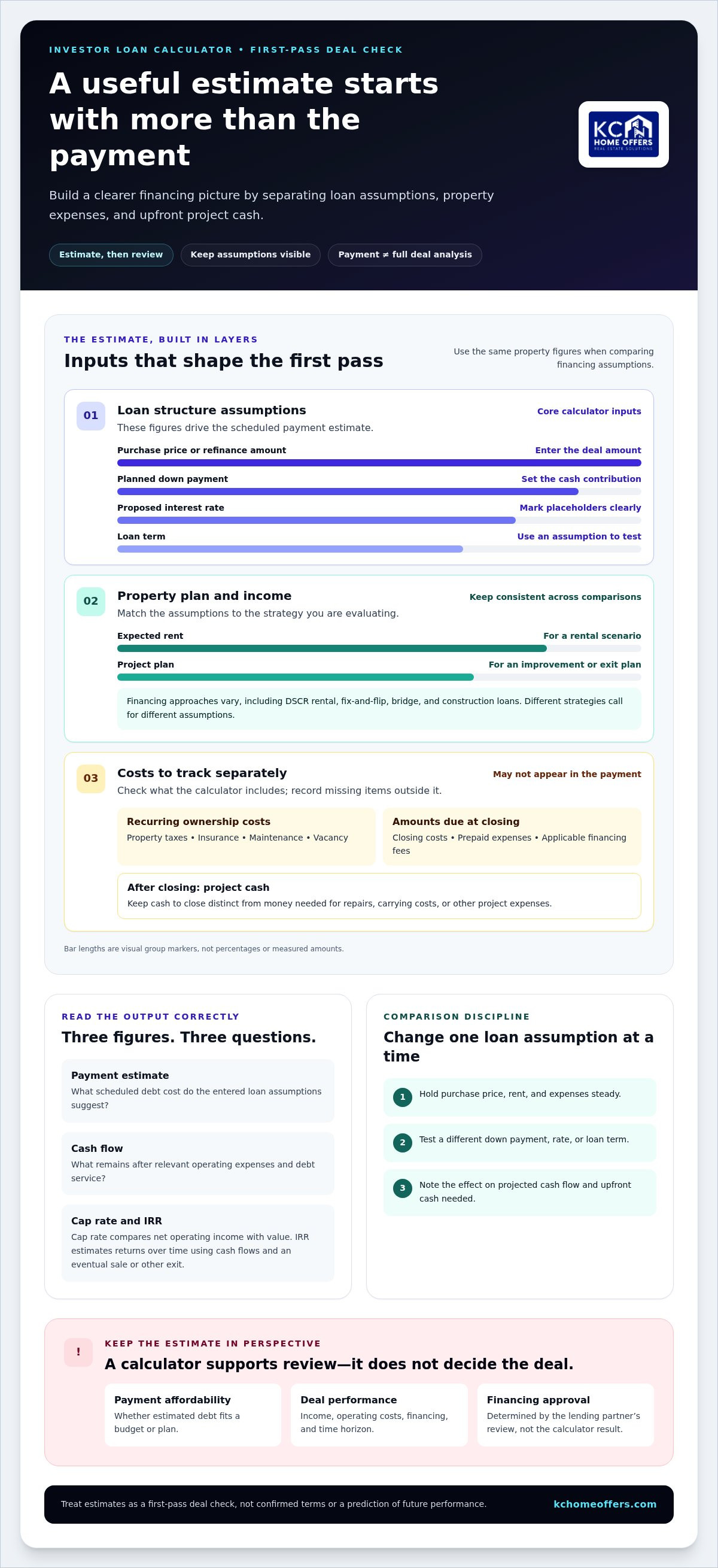Real estate investor loan calculator