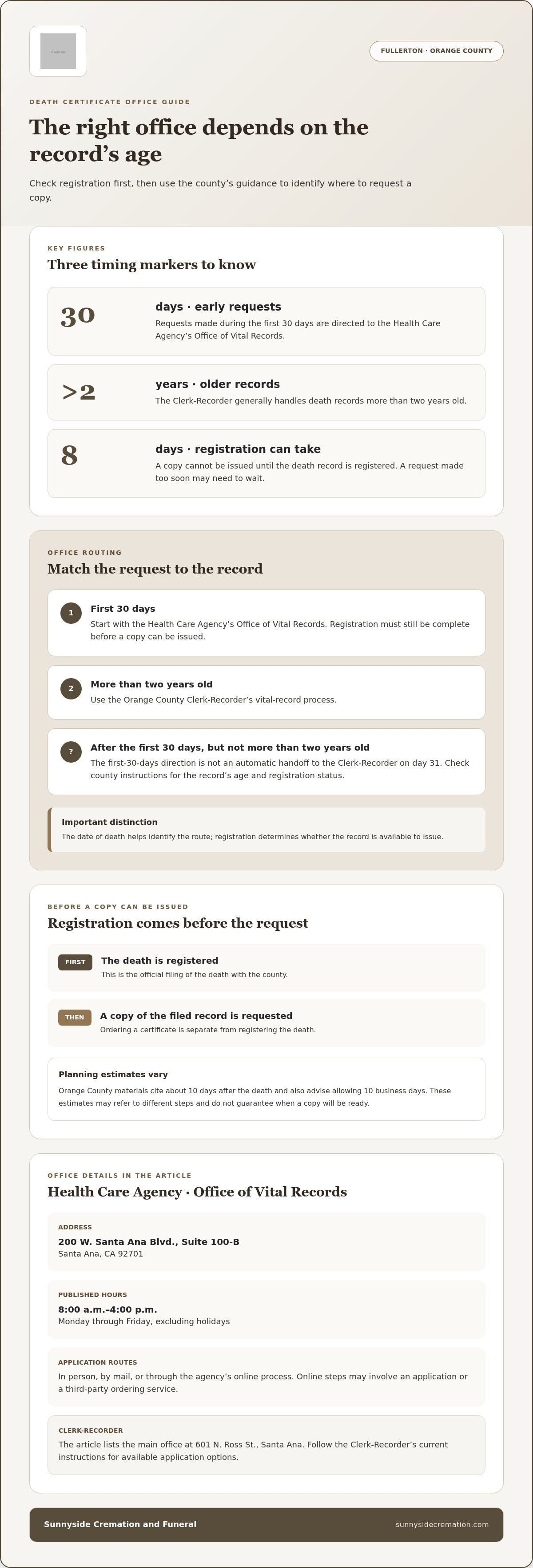 Applying for a death certificate in Fullerton