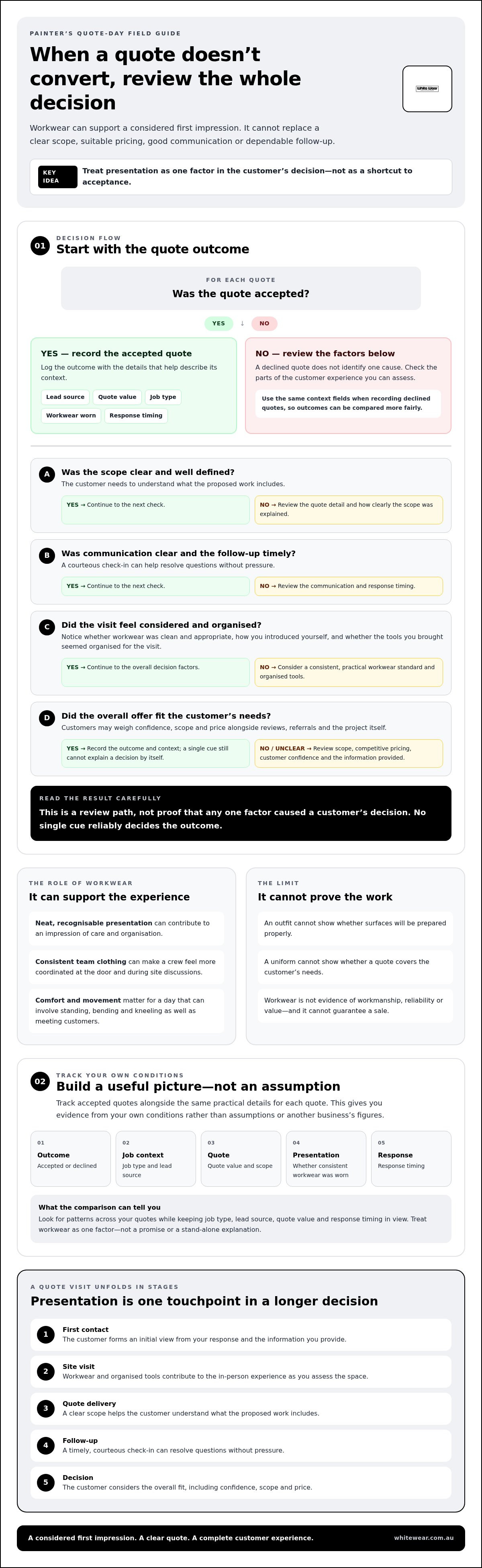 How a professional uniform can increase your quote conversion rate