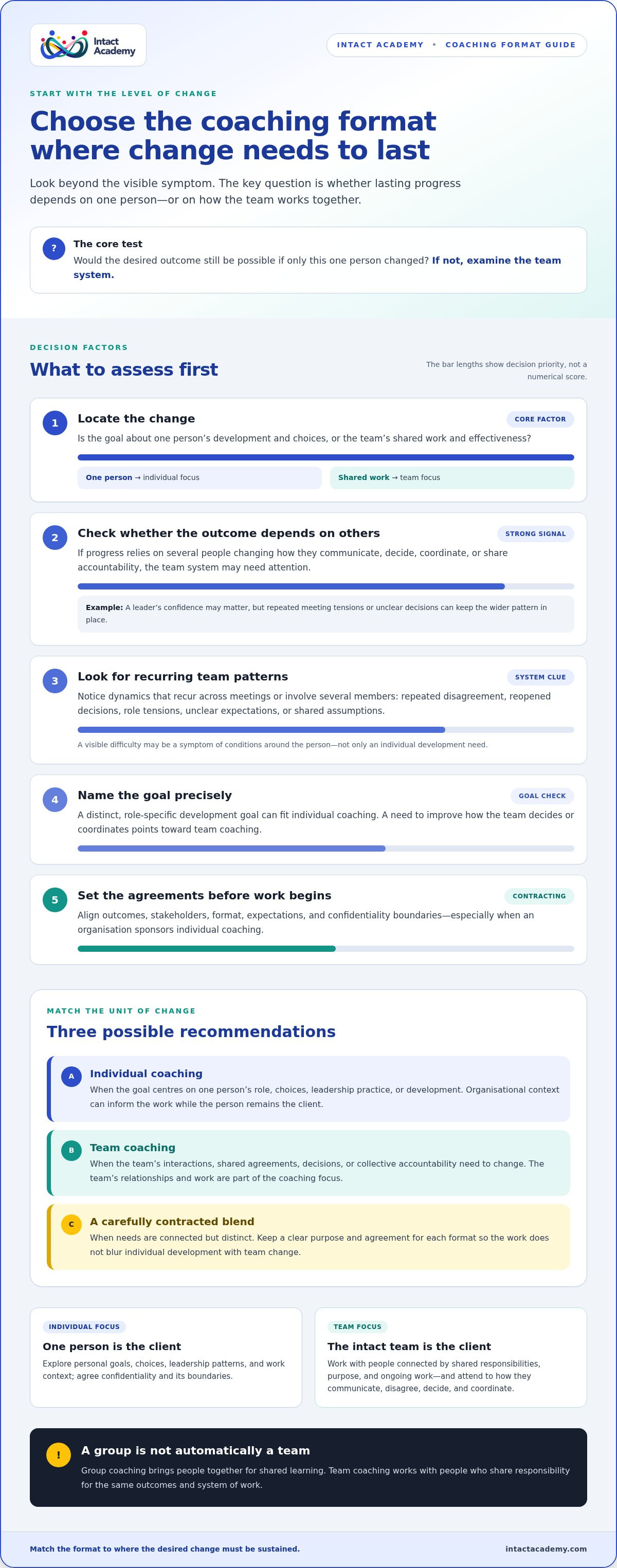 When to recommend team coaching vs individual