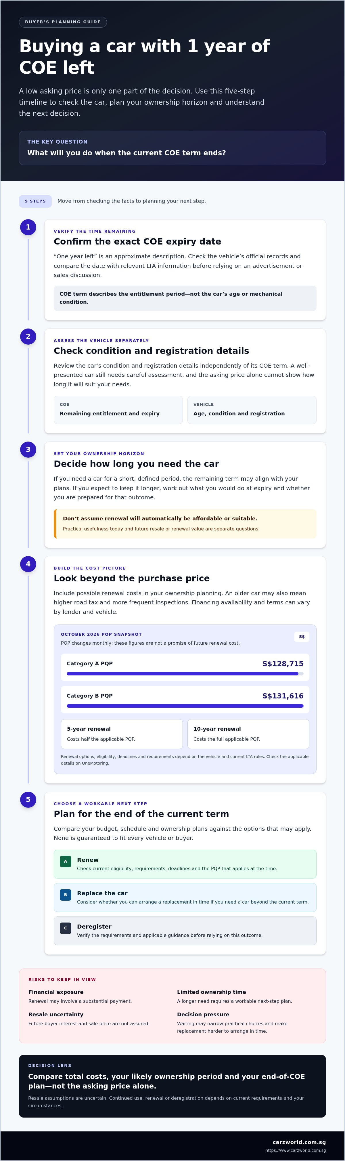 Risks of buying a car with 1 year of COE left