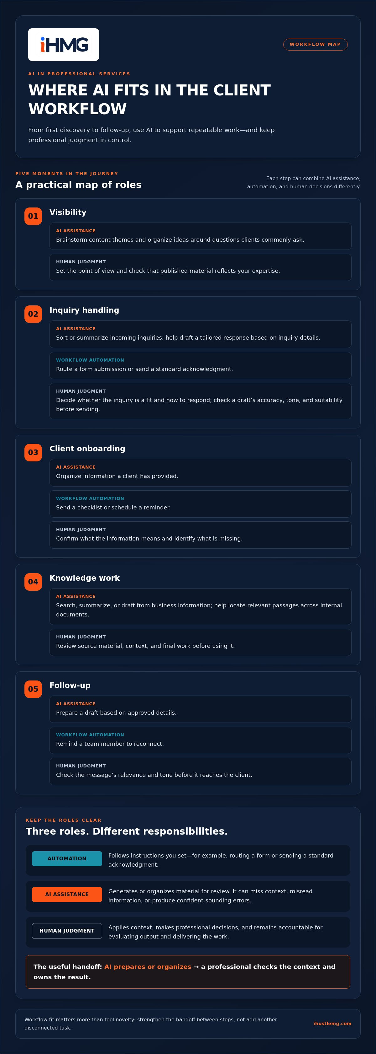 Ai for professional service providers