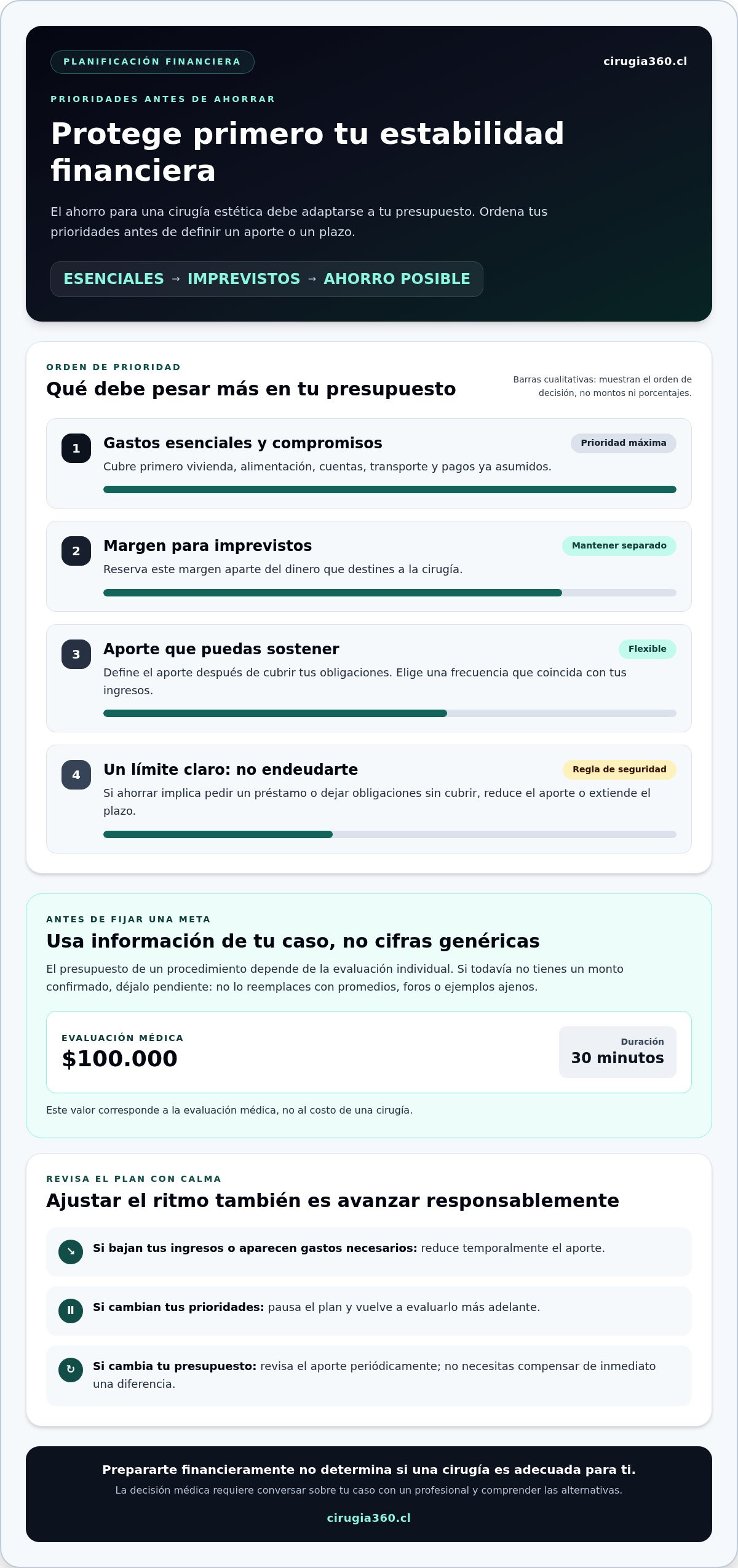Cómo ahorrar para una cirugía estética sin endeudarse
