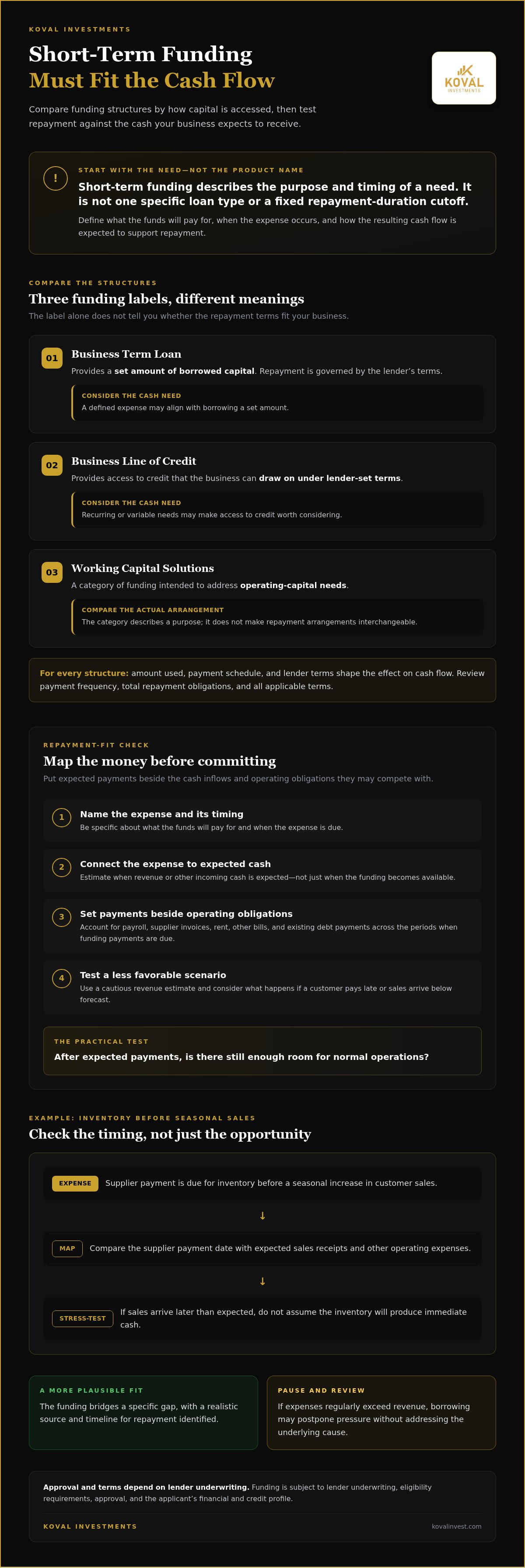 Short term business funding