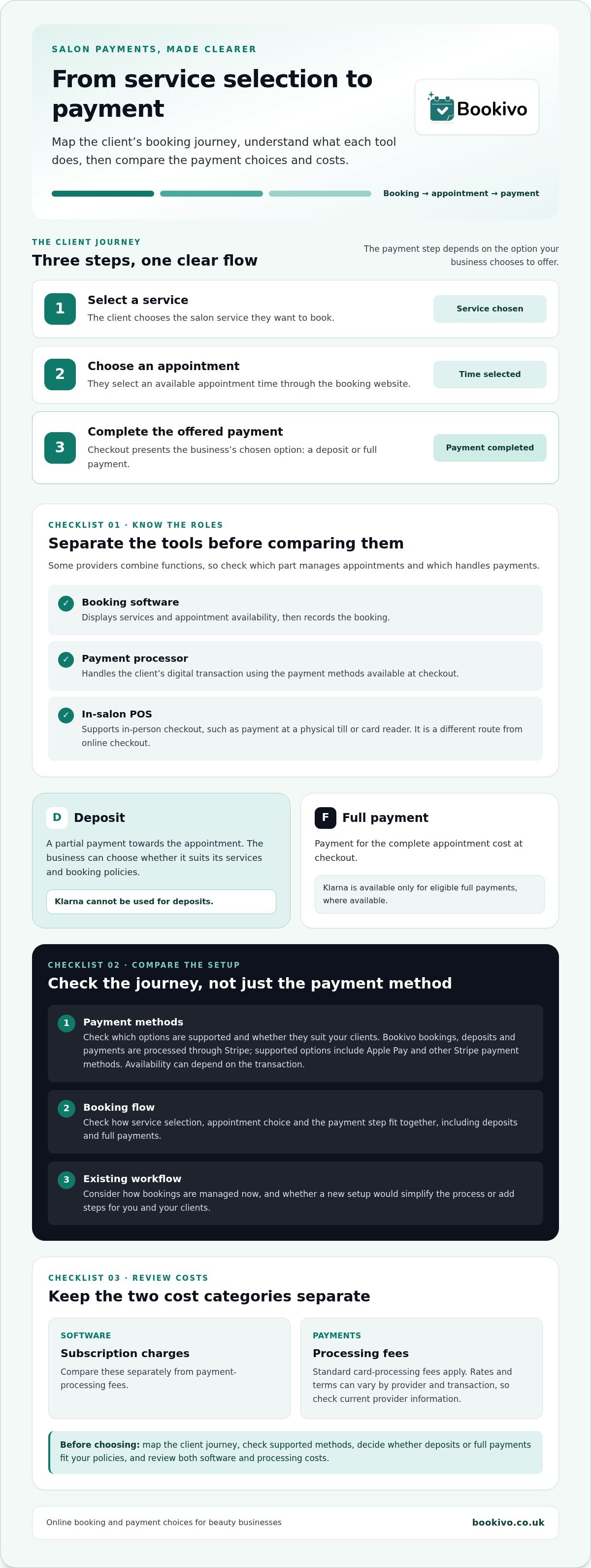 Beauty Salon Payment Processing Online: A Practical UK Guide infographic