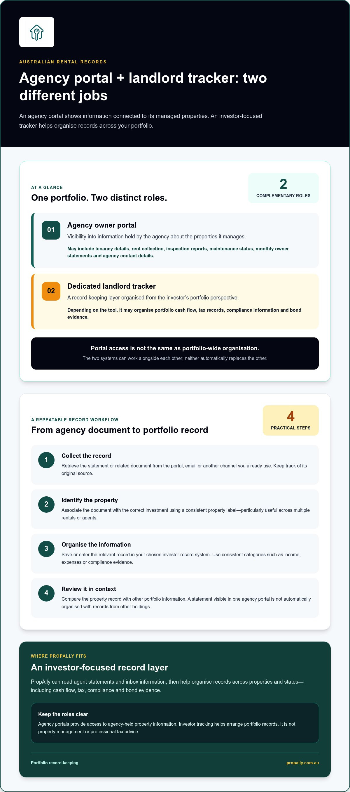 Console cloud owner portal vs dedicated landlord tracker
