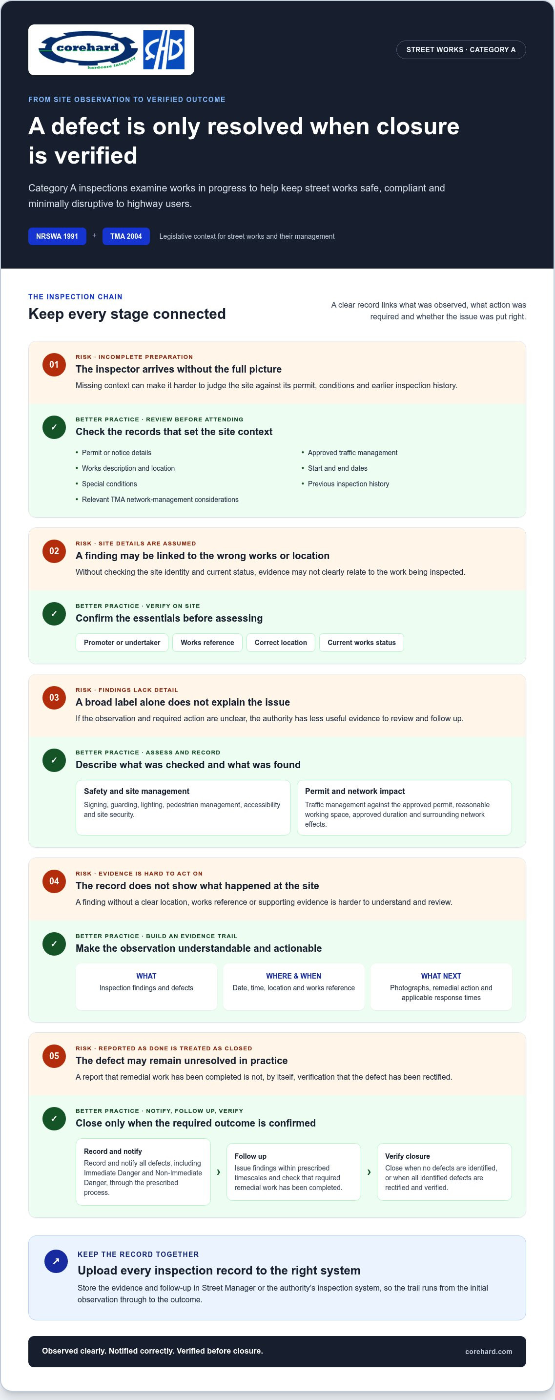 NRSWA defect inspection services