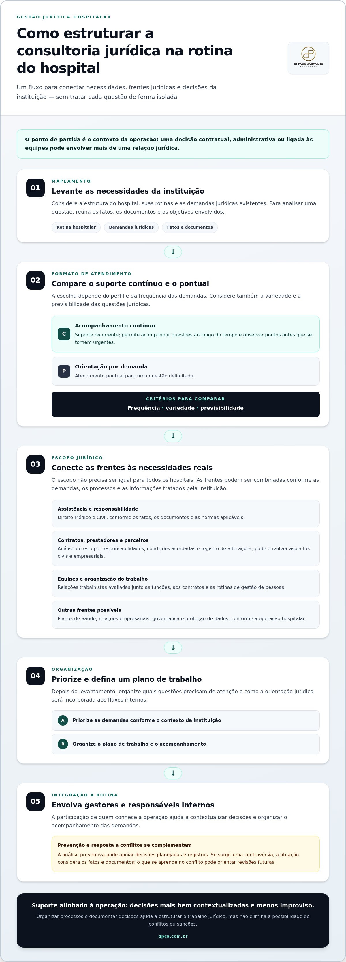 Consultoria juridica para hospitais