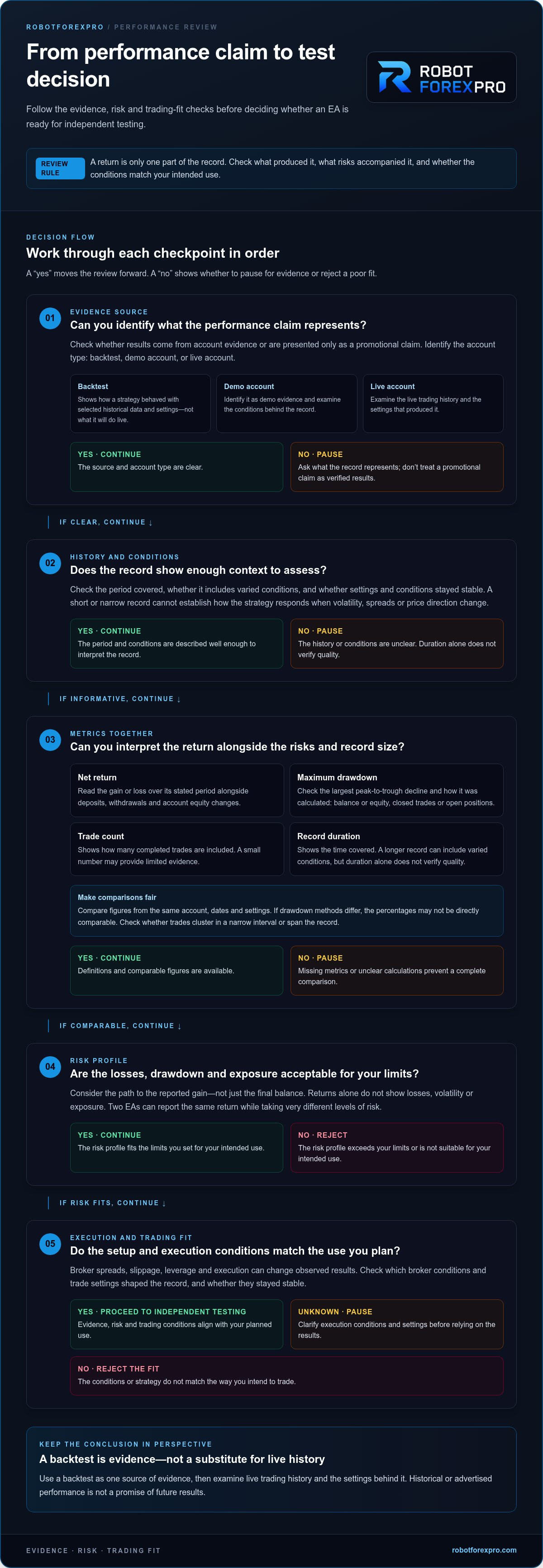 How to evaluate forex robot performance