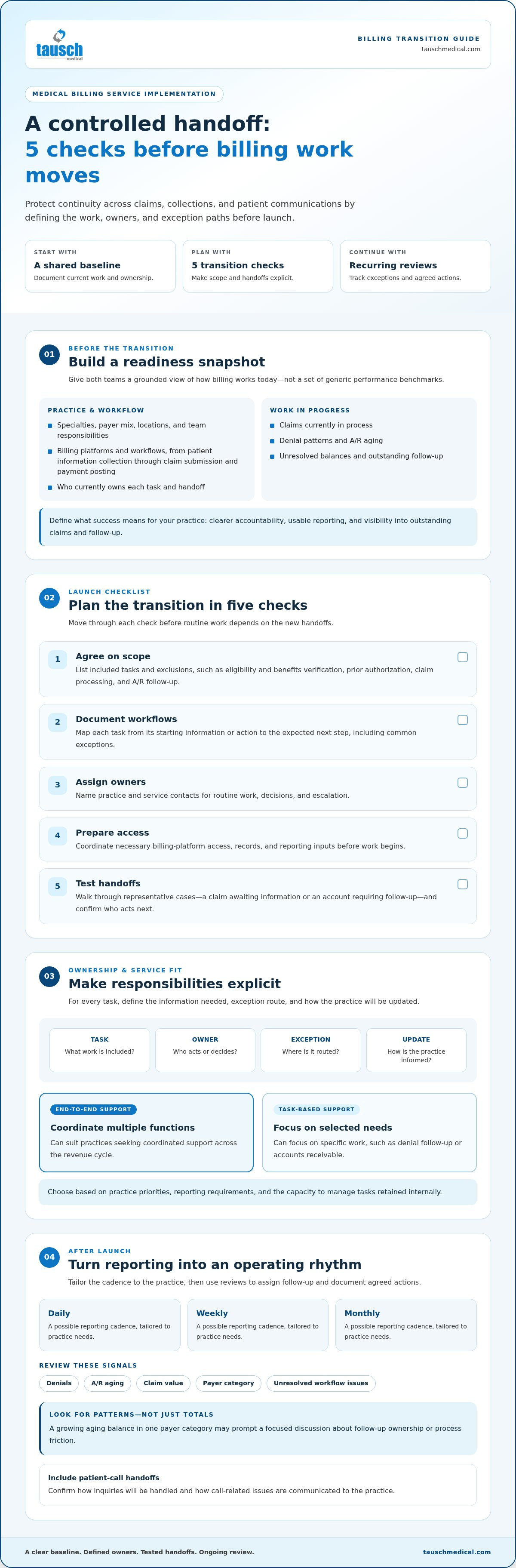 Medical billing service implementation checklist