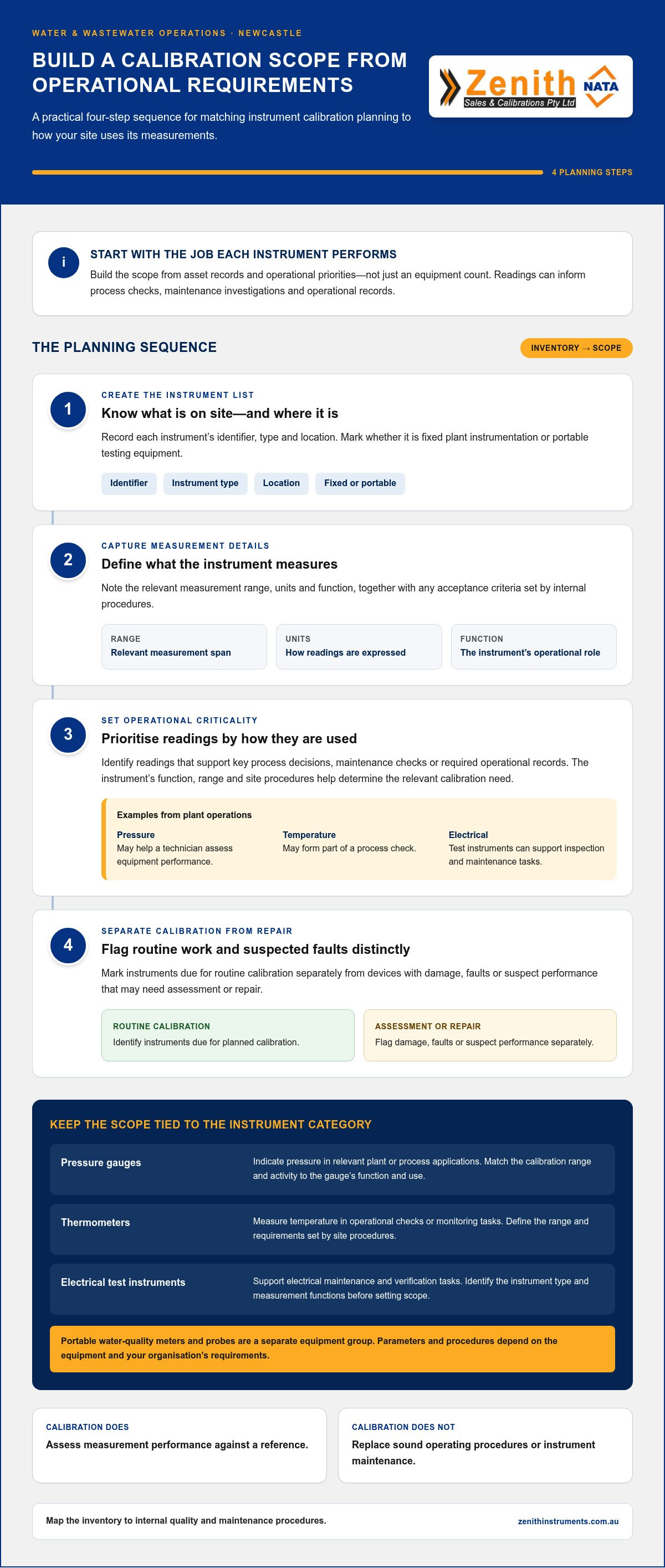 Water authority instrument calibration newcastle